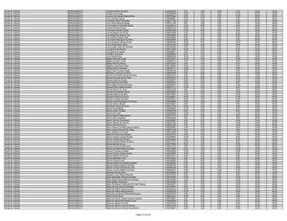 Fiscal de Trânsito   ARAGUAÍNA/TO   Luciene Ferreira Da Silva                           0160363022    8.00   2.00    0.00    8.00   24.00   42.00
Fiscal de Trânsito   ARAGUAÍNA/TO   Lucilda Lima Lopes                                  0160300649   12.00   2.00    0.00   14.00   20.00   48.00
Fiscal de Trânsito   ARAGUAÍNA/TO   Lucimar Dos Santos Nascimento                       0160276224    8.00   2.00    2.00   10.00   26.00   48.00
Fiscal de Trânsito   ARAGUAÍNA/TO   Lúcio Cardoso Sousa                                 0160298697   12.00   6.00    2.00    4.00   22.00   46.00
Fiscal de Trânsito   ARAGUAÍNA/TO   Lucioneto Alves Fernandes                           0160217138    8.00   4.00    0.00   12.00   24.00   48.00
Fiscal de Trânsito   ARAGUAÍNA/TO   Luis Carlos Marques Braga                           0160131160    8.00   0.00    0.00    6.00   24.00   38.00
Fiscal de Trânsito   ARAGUAÍNA/TO   Luís Gustavo Lourenção Aguiar                       0160328313   12.00   8.00    4.00   10.00   30.00   64.00
Fiscal de Trânsito   ARAGUAÍNA/TO   Luismar Gomes Sousa                                 0160097430   12.00   2.00    4.00    6.00   24.00   48.00
Fiscal de Trânsito   ARAGUAÍNA/TO   Luis Paulo Dias De Souza                            0160050760   12.00   6.00    4.00    8.00   28.00   58.00
Fiscal de Trânsito   ARAGUAÍNA/TO   Luis Rodrigues Da Rocha                             0160247869    4.00   4.00    0.00    8.00    8.00   24.00
Fiscal de Trânsito   ARAGUAÍNA/TO   Luis Sergio De Aquino Lima                          0160282986    8.00   4.00    0.00   10.00   22.00   44.00
Fiscal de Trânsito   ARAGUAÍNA/TO   Luiz Antonio Oliveira Silva                         0160278825    8.00   4.00    4.00    6.00   32.00   54.00
Fiscal de Trânsito   ARAGUAÍNA/TO   Luiz Carlos Rodrigues Da Silva                      0160225258   16.00   6.00    2.00    6.00   22.00   52.00
Fiscal de Trânsito   ARAGUAÍNA/TO   Luiz Erduaddo Cardoso Rosa                          0160098748   16.00   6.00    0.00   16.00   28.00   66.00
Fiscal de Trânsito   ARAGUAÍNA/TO   Luiz Ferreira Mota Júnior                           0160101760   10.00   8.00    2.00   10.00   24.00   54.00
Fiscal de Trânsito   ARAGUAÍNA/TO   Luiz Gustavo Silva De Almeida                       0160165849    8.00   0.00    0.00    6.00   24.00   38.00
Fiscal de Trânsito   ARAGUAÍNA/TO   Luiz Itamar De Oliveira                             0160113004   12.00   4.00    0.00   14.00   20.00   50.00
Fiscal de Trânsito   ARAGUAÍNA/TO   Luiz Moura De Sousa                                 0160306501    4.00   0.00    2.00    6.00   16.00   28.00
Fiscal de Trânsito   ARAGUAÍNA/TO   Luzeilton Jose Reis                                 0160296099    6.00   4.00    0.00    6.00   24.00   40.00
Fiscal de Trânsito   ARAGUAÍNA/TO   Lyvio Sousa Silva                                   0160262248   12.00   2.00    2.00    8.00   18.00   42.00
Fiscal de Trânsito   ARAGUAÍNA/TO   Magna Alves Da Costa                                0160214077   12.00   4.00    4.00   12.00   26.00   58.00
Fiscal de Trânsito   ARAGUAÍNA/TO   Magno Carneiro Cortel                               0160089737    4.00   4.00    4.00    8.00   18.00   38.00
Fiscal de Trânsito   ARAGUAÍNA/TO   Magno Reis De Araujo                                0160372250    8.00   4.00    4.00    8.00   20.00   44.00
Fiscal de Trânsito   ARAGUAÍNA/TO   Magslon Jose Silva Farias                           0160148300   10.00   4.00    0.00    8.00   24.00   46.00
Fiscal de Trânsito   ARAGUAÍNA/TO   Mailson Barros Azevedo                              0160370711   12.00   2.00    2.00   10.00   14.00   40.00
Fiscal de Trânsito   ARAGUAÍNA/TO   Maks Flavio Fonseca Sales                           0160259146   16.00   4.00    0.00    8.00   20.00   48.00
Fiscal de Trânsito   ARAGUAÍNA/TO   Maksuel Luz Nunes Da Silva                          0160076788    8.00   8.00    0.00   14.00   30.00   60.00
Fiscal de Trânsito   ARAGUAÍNA/TO   Manoel Da Paixão Ferreira Da Silva                  0160278374    4.00   0.00    2.00    8.00   12.00   26.00
Fiscal de Trânsito   ARAGUAÍNA/TO   Manoel De Assis Alves Pajeu                         0160255415    8.00   6.00    0.00    6.00   14.00   34.00
Fiscal de Trânsito   ARAGUAÍNA/TO   Manoel José De Oliveira                             0160282297   10.00   6.00    2.00   10.00   22.00   50.00
Fiscal de Trânsito   ARAGUAÍNA/TO   Mara Celia Da Silva Dias                            0160202204    6.00   4.00    2.00    8.00   24.00   44.00
Fiscal de Trânsito   ARAGUAÍNA/TO   Mara Regia Oliveira De Sousa                        0160293657   10.00   2.00    2.00   10.00   10.00   34.00
Fiscal de Trânsito   ARAGUAÍNA/TO   Marcela Silva Freitas Ferreira                      0160331731   12.00   4.00    4.00    6.00   26.00   52.00
Fiscal de Trânsito   ARAGUAÍNA/TO   Marcelo Bento De Jesus                              0160235186    8.00   0.00    2.00    8.00   20.00   38.00
Fiscal de Trânsito   ARAGUAÍNA/TO   Marcelo Dos Santos Vitoria                          0160322062    8.00   4.00    0.00   10.00   20.00   42.00
Fiscal de Trânsito   ARAGUAÍNA/TO   Marcelo Martins De Melo                             0160315891   14.00   2.00    0.00   10.00   22.00   48.00
Fiscal de Trânsito   ARAGUAÍNA/TO   Marcelo Pereira De Sousa                            0160254661   12.00   2.00    2.00   14.00   30.00   60.00
Fiscal de Trânsito   ARAGUAÍNA/TO   Marcelo Versiani Carneiro                           0160378451   16.00   4.00    0.00   14.00   20.00   54.00
Fiscal de Trânsito   ARAGUAÍNA/TO   Marcia Lorena Rodrigues De Sousa                    0160286696   12.00   4.00    4.00    8.00   26.00   54.00
Fiscal de Trânsito   ARAGUAÍNA/TO   Marcia Pereira Santos                               0160342207    6.00   0.00    0.00    6.00   22.00   34.00
Fiscal de Trânsito   ARAGUAÍNA/TO   Marcileide Acacio De Lima                           0160213129   12.00   2.00    2.00   10.00   18.00   44.00
Fiscal de Trânsito   ARAGUAÍNA/TO   Marcio Alves Maciel                                 0160356652   14.00   4.00    0.00    8.00   22.00   48.00
Fiscal de Trânsito   ARAGUAÍNA/TO   Marcio Costa Trindade                               0160280788    8.00   2.00    4.00    8.00   20.00   42.00
Fiscal de Trânsito   ARAGUAÍNA/TO   Marcio Da Costa                                     0160299629   10.00   2.00    0.00   12.00   26.00   50.00
Fiscal de Trânsito   ARAGUAÍNA/TO   Marcio Dias Do Nascimento                           0160137719    8.00   4.00    2.00    8.00   20.00   42.00
Fiscal de Trânsito   ARAGUAÍNA/TO   Marcio Dias Vanderley                               0160308239    4.00   2.00    0.00    8.00   20.00   34.00
Fiscal de Trânsito   ARAGUAÍNA/TO   Marcio Ferreira Guimaraes                           0160339387    8.00   8.00    0.00   10.00   16.00   42.00
Fiscal de Trânsito   ARAGUAÍNA/TO   Marcio Pereira De Amorim                            0160321232    8.00   6.00    0.00   12.00   26.00   52.00
Fiscal de Trânsito   ARAGUAÍNA/TO   Márcio Silva De Sousa                               0160227300    2.00   2.00    0.00   10.00   16.00   30.00
Fiscal de Trânsito   ARAGUAÍNA/TO   Marco Antonio De Albuquerque Santos                 0160225693   10.00   2.00    0.00    8.00   16.00   36.00
Fiscal de Trânsito   ARAGUAÍNA/TO   Marco Antonio Gomes Da Costa                        0160071768    8.00   4.00    2.00    4.00   26.00   44.00
Fiscal de Trânsito   ARAGUAÍNA/TO   Marco Martins Do Amaral                             0160273699    4.00   4.00    2.00    2.00   22.00   34.00
Fiscal de Trânsito   ARAGUAÍNA/TO   Marconi Firmino Dos Santos                          0160237915   10.00   4.00    0.00   12.00   26.00   52.00
Fiscal de Trânsito   ARAGUAÍNA/TO   Marcos Antonio Costa Almeida                        0160355002   12.00   2.00    0.00    8.00   18.00   40.00
Fiscal de Trânsito   ARAGUAÍNA/TO   Marcos Antonio De Oliveira                          0160305422    6.00   4.00    0.00   12.00   20.00   42.00
Fiscal de Trânsito   ARAGUAÍNA/TO   Marcos Aurelio Ribeiro Da Silva                     0160271574   12.00   2.00    0.00    8.00   26.00   48.00
Fiscal de Trânsito   ARAGUAÍNA/TO   Marcos Barros Da Luz                                0160170046    8.00   4.00    2.00   16.00   24.00   54.00
Fiscal de Trânsito   ARAGUAÍNA/TO   Marcos Divino Da Silva Silva                        0160373144    8.00   2.00    0.00   14.00   32.00   56.00
Fiscal de Trânsito   ARAGUAÍNA/TO   Marcos Do Nascimento Da Silva                       0160318895    6.00   4.00    0.00   16.00   16.00   42.00
Fiscal de Trânsito   ARAGUAÍNA/TO   Marcos Francisco Arnaldo                            0160328639   10.00   2.00    0.00   10.00   20.00   42.00
Fiscal de Trânsito   ARAGUAÍNA/TO   Marcos Franco Gomes Arraes                          0160079875   12.00   4.00    0.00    8.00   20.00   44.00
Fiscal de Trânsito   ARAGUAÍNA/TO   Marcos Martins De Souza                             0160347877    8.00   4.00    2.00    6.00   12.00   32.00
Fiscal de Trânsito   ARAGUAÍNA/TO   Marcos Menezes Lima                                 0160313024    8.00   6.00    2.00    8.00   20.00   44.00
Fiscal de Trânsito   ARAGUAÍNA/TO   Marcos Oliveira Leite                               0160309280    2.00   6.00    0.00   12.00   18.00   38.00
Fiscal de Trânsito   ARAGUAÍNA/TO   Marcos Paullo De Andrade Santana                    0160286302    8.00   6.00    4.00    8.00   22.00   48.00
Fiscal de Trânsito   ARAGUAÍNA/TO   Marcos Roberto Martins Da Silva                     0160238756    0.00   0.00    0.00    8.00   16.00   24.00
Fiscal de Trânsito   ARAGUAÍNA/TO   Marcos Vinicius Ferreira De Lima                    0160093438    8.00   6.00    2.00   12.00   22.00   50.00
Fiscal de Trânsito   ARAGUAÍNA/TO   Marcos Vinicius Martins Da Silva                    0160228370   12.00   6.00   10.00   12.00   32.00   72.00
Fiscal de Trânsito   ARAGUAÍNA/TO   Marenice Paz Da Silva                               0160168363    4.00   2.00    4.00    8.00   26.00   44.00
Fiscal de Trânsito   ARAGUAÍNA/TO   Margara Carla Oliveira Miranda                      0160378730    2.00   4.00    2.00    8.00   20.00   36.00
Fiscal de Trânsito   ARAGUAÍNA/TO   Maria Aparecida Vitoriano Da Silva                  0160379050   12.00   2.00    2.00   14.00   16.00   46.00
Fiscal de Trânsito   ARAGUAÍNA/TO   Maria Arlete Pereira Marinho Catuaba                0160162535    4.00   4.00    0.00   12.00   18.00   38.00
Fiscal de Trânsito   ARAGUAÍNA/TO   Maria Betânia Rodrigues                             0160130356    6.00   6.00    0.00   12.00   26.00   50.00
Fiscal de Trânsito   ARAGUAÍNA/TO   Maria Christianni Cavalcante Do Vale Tavares        0160342437    4.00   0.00    2.00   12.00   30.00   48.00
Fiscal de Trânsito   ARAGUAÍNA/TO   Maria Da Cruz Da Silva Almeida                      0160146575    6.00   4.00    2.00    8.00   14.00   34.00
Fiscal de Trânsito   ARAGUAÍNA/TO   Maria De Fátima Neres Da Silva                      0160246335   10.00   2.00    0.00   14.00   24.00   50.00
Fiscal de Trânsito   ARAGUAÍNA/TO   Maria De Fatima Santos Morais                       0160255364   10.00   2.00    0.00   18.00   30.00   60.00
Fiscal de Trânsito   ARAGUAÍNA/TO   Maria De Lourdes De Oliveira Rodrigues              0160077533    4.00   4.00    2.00    8.00   16.00   34.00
Fiscal de Trânsito   ARAGUAÍNA/TO   Maria Divina Garcia                                 0160253510   10.00   0.00    0.00   12.00   16.00   38.00
Fiscal de Trânsito   ARAGUAÍNA/TO   Maria Do Carmo Coelho Queiroz Carneiro              0160149957    8.00   6.00    0.00    2.00   20.00   36.00
Fiscal de Trânsito   ARAGUAÍNA/TO   Maria Do Nascimento Ribeiro Silva                   0160088829    6.00   2.00    2.00    4.00   22.00   36.00
Fiscal de Trânsito   ARAGUAÍNA/TO   Maria Do Nazaré Da Silva                            0160351653    8.00   4.00    2.00   10.00   24.00   48.00
Fiscal de Trânsito   ARAGUAÍNA/TO   Maria Do Socorro Lima De Sousa                      0160310378    8.00   4.00    0.00    8.00   14.00   34.00
Fiscal de Trânsito   ARAGUAÍNA/TO   Maria Do Socorro Oliveira Dos Santos                0160332681   14.00   2.00    8.00   10.00   22.00   56.00


                                                                     Página 75 de 225
 