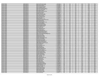 Fiscal de Trânsito   ARAGUAÍNA/TO   Maria Dos Reis Soares Da Silva                   0160152231   16.00   4.00   2.00   12.00   20.00   54.00
Fiscal de Trânsito   ARAGUAÍNA/TO   Maria Francisca Alves Pedrosa                    0160135085   12.00   2.00   2.00   12.00   14.00   42.00
Fiscal de Trânsito   ARAGUAÍNA/TO   Maria Gorete Dos Santos                          0160338591    8.00   6.00   0.00   10.00   26.00   50.00
Fiscal de Trânsito   ARAGUAÍNA/TO   Maria Iris Gouveia De Andrade                    0160249985   12.00   2.00   0.00   12.00   26.00   52.00
Fiscal de Trânsito   ARAGUAÍNA/TO   Maria Iris Medeiros De Brito                     0160353961    8.00   0.00   0.00   10.00   26.00   44.00
Fiscal de Trânsito   ARAGUAÍNA/TO   Maria Jocileia Oliveira De Sousa                 0160350703    6.00   2.00   0.00   10.00   20.00   38.00
Fiscal de Trânsito   ARAGUAÍNA/TO   Maria Jose Arruda De Sousa Coelho                0160311363   12.00   2.00   2.00   10.00   22.00   48.00
Fiscal de Trânsito   ARAGUAÍNA/TO   Maria Jose Ferreira Da Silva                     0160295222    6.00   0.00   0.00   10.00   16.00   32.00
Fiscal de Trânsito   ARAGUAÍNA/TO   Maria Lafaete Luiz Rosa                          0160187042    2.00   0.00   4.00    4.00   22.00   32.00
Fiscal de Trânsito   ARAGUAÍNA/TO   Maria Leidiana Sousa Luz Da Silva                0160163424   12.00   2.00   0.00   10.00   12.00   36.00
Fiscal de Trânsito   ARAGUAÍNA/TO   Maria Moura De Carvalho                          0160362495    4.00   2.00   0.00   10.00   14.00   30.00
Fiscal de Trânsito   ARAGUAÍNA/TO   Mariane Ferreira Rios                            0160282071   10.00   8.00   0.00    6.00   20.00   44.00
Fiscal de Trânsito   ARAGUAÍNA/TO   Maria Neli Lopes De Almeida                      0160293810    8.00   6.00   4.00    8.00   24.00   50.00
Fiscal de Trânsito   ARAGUAÍNA/TO   Mario Cesar Ferreira Da Silva                    0160215279    8.00   4.00   0.00   14.00   26.00   52.00
Fiscal de Trânsito   ARAGUAÍNA/TO   Mariza Gomes De Sousa                            0160328506    4.00   2.00   2.00    4.00   22.00   34.00
Fiscal de Trânsito   ARAGUAÍNA/TO   Marizan Rodrigues Dos Reis                       0160091299    8.00   0.00   4.00   10.00   18.00   40.00
Fiscal de Trânsito   ARAGUAÍNA/TO   Marlon Santos Nascimento                         0160268064   12.00   4.00   4.00   12.00   32.00   64.00
Fiscal de Trânsito   ARAGUAÍNA/TO   Marlon Sousa Silva                               0160230714    6.00   4.00   0.00    8.00   20.00   38.00
Fiscal de Trânsito   ARAGUAÍNA/TO   Marquês Alexandre Da Silva                       0160205731   14.00   4.00   0.00   14.00   22.00   54.00
Fiscal de Trânsito   ARAGUAÍNA/TO   Marta Maria Dos Santos Da Silva Sousa            0160146388   10.00   6.00   0.00    8.00   22.00   46.00
Fiscal de Trânsito   ARAGUAÍNA/TO   Martns De Araujo Viana                           0160185261    4.00   4.00   0.00    6.00   14.00   28.00
Fiscal de Trânsito   ARAGUAÍNA/TO   Mateus Martins De Sousa                          0160363832   10.00   2.00   2.00   10.00   20.00   44.00
Fiscal de Trânsito   ARAGUAÍNA/TO   Mauricio Alves Rodrigues Da Silva                0160208171    8.00   4.00   0.00   10.00   20.00   42.00
Fiscal de Trânsito   ARAGUAÍNA/TO   Mauricio Barbosa Maciel                          0160379638    4.00   2.00   0.00    6.00   22.00   34.00
Fiscal de Trânsito   ARAGUAÍNA/TO   Maurício De Andrade Ribeiro                      0160148773    4.00   6.00   4.00   12.00   26.00   52.00
Fiscal de Trânsito   ARAGUAÍNA/TO   Mauricio Rodrigues De Oliveira                   0160046407    2.00   6.00   6.00   16.00   22.00   52.00
Fiscal de Trânsito   ARAGUAÍNA/TO   Maurillio Rodrigues De Oliveira                  0160032567   10.00   0.00   4.00    8.00   24.00   46.00
Fiscal de Trânsito   ARAGUAÍNA/TO   Maurinho Macêdo Da Silva                         0160313659   12.00   4.00   0.00    4.00   24.00   44.00
Fiscal de Trânsito   ARAGUAÍNA/TO   Maurivan Silva Costa                             0160362200    8.00   6.00   0.00   14.00   26.00   54.00
Fiscal de Trânsito   ARAGUAÍNA/TO   Mauro Rodrigues Lima                             0160223965    6.00   4.00   2.00    6.00   24.00   42.00
Fiscal de Trânsito   ARAGUAÍNA/TO   Mauro Sergio Gomes Aguiar                        0160270640   12.00   2.00   0.00   10.00   20.00   44.00
Fiscal de Trânsito   ARAGUAÍNA/TO   Maxçuel Ferreira Xavier                          0160149476    8.00   2.00   2.00   14.00   26.00   52.00
Fiscal de Trânsito   ARAGUAÍNA/TO   Maxley Tobias Sousa Vieira                       0160206887    6.00   4.00   0.00   10.00   16.00   36.00
Fiscal de Trânsito   ARAGUAÍNA/TO   Maxwel Brandao Martins De Morais                 0160271658    8.00   0.00   0.00    8.00   24.00   40.00
Fiscal de Trânsito   ARAGUAÍNA/TO   Max Wellington Pereira Da Silva                  0160203005   14.00   8.00   6.00    8.00   30.00   66.00
Fiscal de Trânsito   ARAGUAÍNA/TO   Mayke Vinicius Dos Santos Pimentel               0160364258   14.00   2.00   6.00   12.00   22.00   56.00
Fiscal de Trânsito   ARAGUAÍNA/TO   Maykon Jame Cordeiro Alexandre Nascimento        0160043733   16.00   6.00   0.00    6.00   22.00   50.00
Fiscal de Trânsito   ARAGUAÍNA/TO   Maysa Da Silva Coelho                            0160270553   12.00   2.00   0.00   12.00   24.00   50.00
Fiscal de Trânsito   ARAGUAÍNA/TO   Meirimar Alves De Araújo                         0160382235    2.00   0.00   2.00   12.00   16.00   32.00
Fiscal de Trânsito   ARAGUAÍNA/TO   Messias Narciso De Freitas                       0160264336   12.00   4.00   0.00   16.00   26.00   58.00
Fiscal de Trânsito   ARAGUAÍNA/TO   Messias Pereira De Sousa                         0160318181   12.00   0.00   2.00   12.00   22.00   48.00
Fiscal de Trânsito   ARAGUAÍNA/TO   Michael Da Silva Rodrigues Nunes                 0160355226    8.00   8.00   4.00    8.00   26.00   54.00
Fiscal de Trânsito   ARAGUAÍNA/TO   Michael Lima De Azevedo                          0160371694    8.00   4.00   2.00    6.00   18.00   38.00
Fiscal de Trânsito   ARAGUAÍNA/TO   Michael Ramos De Carvalho                        0160367359   10.00   6.00   0.00    4.00   24.00   44.00
Fiscal de Trânsito   ARAGUAÍNA/TO   Michel Jakson Silva Mendes                       0160244483   14.00   4.00   0.00   12.00   22.00   52.00
Fiscal de Trânsito   ARAGUAÍNA/TO   Michell Bruno Borges Dos Santos                  0160239722   12.00   4.00   4.00   16.00   22.00   58.00
Fiscal de Trânsito   ARAGUAÍNA/TO   Miguel Mariano Lima Da Silva                     0160256983   10.00   2.00   2.00   16.00   24.00   54.00
Fiscal de Trânsito   ARAGUAÍNA/TO   Millher Rodrigues Da Silva Fernandes             0160046438   10.00   0.00   0.00   14.00   28.00   52.00
Fiscal de Trânsito   ARAGUAÍNA/TO   Moacir Da Silva Sousa                            0160305764   10.00   2.00   2.00   10.00   26.00   50.00
Fiscal de Trânsito   ARAGUAÍNA/TO   Murillo Pita Nunes                               0160268214   12.00   6.00   2.00    8.00   22.00   50.00
Fiscal de Trânsito   ARAGUAÍNA/TO   Murilo Carvalho De Oliveira                      0160281683    4.00   2.00   0.00    6.00   10.00   22.00
Fiscal de Trânsito   ARAGUAÍNA/TO   Mylla Araujo Borba                               0160321413   12.00   2.00   2.00   10.00   18.00   44.00
Fiscal de Trânsito   ARAGUAÍNA/TO   Nabson Santos Pinheiro                           0160339587   10.00   4.00   0.00   10.00   20.00   44.00
Fiscal de Trânsito   ARAGUAÍNA/TO   Naudymax Santana Pinto                           0160308609   10.00   0.00   0.00    8.00   24.00   42.00
Fiscal de Trânsito   ARAGUAÍNA/TO   Nazare Filho Cardoso Da Silva                    0160319473    8.00   4.00   0.00    6.00   20.00   38.00
Fiscal de Trânsito   ARAGUAÍNA/TO   Nelson Da Silva Vale Filho                       0160361976   14.00   4.00   0.00    6.00   26.00   50.00
Fiscal de Trânsito   ARAGUAÍNA/TO   Nelson Henrique Abadia Ferreira                  0160286376   10.00   4.00   0.00    8.00   22.00   44.00
Fiscal de Trânsito   ARAGUAÍNA/TO   Neurinanes Lopes Soares                          0160342183   16.00   6.00   0.00   12.00   24.00   58.00
Fiscal de Trânsito   ARAGUAÍNA/TO   Neurivam Menezes De Pinho                        0160056416    6.00   2.00   2.00    6.00   22.00   38.00
Fiscal de Trânsito   ARAGUAÍNA/TO   Neurivan Rodrigues De Sousa                      0160272811    4.00   4.00   0.00    6.00   20.00   34.00
Fiscal de Trânsito   ARAGUAÍNA/TO   Neuroiston Alves Brauna                          0160272109    6.00   4.00   0.00    2.00   22.00   34.00
Fiscal de Trânsito   ARAGUAÍNA/TO   Neybson Gomes De Souza                           0160332401   10.00   6.00   0.00    8.00   18.00   42.00
Fiscal de Trânsito   ARAGUAÍNA/TO   Nilson Jose Ribeiro Vitalino                     0160120629    6.00   4.00   2.00    6.00   16.00   34.00
Fiscal de Trânsito   ARAGUAÍNA/TO   Nilson Lima Teles                                0160103800   10.00   2.00   0.00   12.00   22.00   46.00
Fiscal de Trânsito   ARAGUAÍNA/TO   Nilson Moreira Da Costa                          0160078475   14.00   4.00   0.00    8.00   26.00   52.00
Fiscal de Trânsito   ARAGUAÍNA/TO   Nilton Gonçalves Pereira Junior                  0160097690   12.00   2.00   0.00   12.00   18.00   44.00
Fiscal de Trânsito   ARAGUAÍNA/TO   Nilton Oliveira Santos                           0160240271   12.00   4.00   0.00    2.00   22.00   40.00
Fiscal de Trânsito   ARAGUAÍNA/TO   Nowak Feitoza De Assis                           0160030521    8.00   6.00   2.00    6.00   28.00   50.00
Fiscal de Trânsito   ARAGUAÍNA/TO   Odair Ribeiro Martins                            0160162013    4.00   0.00   0.00    6.00   12.00   22.00
Fiscal de Trânsito   ARAGUAÍNA/TO   Odília Coelho Da Luz                             0160263730   12.00   0.00   2.00   12.00   24.00   50.00
Fiscal de Trânsito   ARAGUAÍNA/TO   Odima Pereira Da Silva                           0160291515    2.00   6.00   2.00   10.00   16.00   36.00
Fiscal de Trânsito   ARAGUAÍNA/TO   Odimar Rodrigues De Brito                        0160155546   14.00   4.00   2.00    8.00   28.00   56.00
Fiscal de Trânsito   ARAGUAÍNA/TO   Odinel Pereira Da Cunha Irmão                    0160229786    6.00   4.00   2.00   10.00   24.00   46.00
Fiscal de Trânsito   ARAGUAÍNA/TO   Orivaldo Rodrigues De Oliveira                   0160377510   10.00   4.00   6.00   12.00   16.00   48.00
Fiscal de Trânsito   ARAGUAÍNA/TO   Orlando Dias Da Silva                            0160316502   10.00   4.00   2.00   12.00   32.00   60.00
Fiscal de Trânsito   ARAGUAÍNA/TO   Osailton Júnior Morais Costa                     0160244887   14.00   6.00   4.00   12.00   24.00   60.00
Fiscal de Trânsito   ARAGUAÍNA/TO   Oseias Alves Campos                              0160273152    4.00   0.00   0.00    6.00   20.00   30.00
Fiscal de Trânsito   ARAGUAÍNA/TO   Osmair Teixeira De Oliveira                      0160274522    6.00   2.00   4.00    6.00   16.00   34.00
Fiscal de Trânsito   ARAGUAÍNA/TO   Osmário Chaves De Araújo                         0160121197   14.00   6.00   0.00   12.00   30.00   62.00
Fiscal de Trânsito   ARAGUAÍNA/TO   Oteyres Pereira Campos                           0160290148    8.00   6.00   0.00    8.00   18.00   40.00
Fiscal de Trânsito   ARAGUAÍNA/TO   Patricia Barbosa Gomes                           0160111864   14.00   2.00   4.00    8.00   24.00   52.00
Fiscal de Trânsito   ARAGUAÍNA/TO   Patricia Oliveira De Aguiar                      0160238478   12.00   0.00   4.00   12.00   20.00   48.00
Fiscal de Trânsito   ARAGUAÍNA/TO   Patricia Rodrigues Teixeira                      0160279995   10.00   2.00   0.00   12.00   20.00   44.00
Fiscal de Trânsito   ARAGUAÍNA/TO   Paula Suzana Barreto                             0160337111    8.00   2.00   0.00    6.00   20.00   36.00


                                                                  Página 76 de 225
 