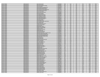 Fiscal de Trânsito   ARAGUAÍNA/TO   Paulo Alexandre Silva                            0160095086   12.00    6.00   0.00    8.00   28.00   54.00
Fiscal de Trânsito   ARAGUAÍNA/TO   Paulo Cesar Cardoso                              0160332961   10.00    6.00   2.00    4.00   20.00   42.00
Fiscal de Trânsito   ARAGUAÍNA/TO   Paulo Cicero Moreira De Andrade                  0160203982    6.00    4.00   0.00    8.00   26.00   44.00
Fiscal de Trânsito   ARAGUAÍNA/TO   Paulo Costa Sales                                0160167306   12.00    4.00   2.00   10.00   20.00   48.00
Fiscal de Trânsito   ARAGUAÍNA/TO   Paulo Ernandes Dos Santos Gomes                  0160352389    2.00    2.00   2.00    4.00   14.00   24.00
Fiscal de Trânsito   ARAGUAÍNA/TO   Paulo Ernandes Lopes Da Silva                    0160361627    2.00    0.00   0.00    6.00   16.00   24.00
Fiscal de Trânsito   ARAGUAÍNA/TO   Paulo Henrique Araujo Dos Santos                 0160310461   14.00    4.00   2.00   10.00   12.00   42.00
Fiscal de Trânsito   ARAGUAÍNA/TO   Paulo Henrique De Jesus Ribeiro Cutrim           0160371495   12.00    8.00   8.00   16.00   26.00   70.00
Fiscal de Trânsito   ARAGUAÍNA/TO   Paulo Henrique Vieira De Sousa                   0160149177    8.00    2.00   0.00   12.00   30.00   52.00
Fiscal de Trânsito   ARAGUAÍNA/TO   Paulo Lima De Sousa                              0160281464   10.00    4.00   0.00   12.00   28.00   54.00
Fiscal de Trânsito   ARAGUAÍNA/TO   Paulo Lismar Lima Rodrigues                      0160270683    0.00    0.00   0.00   10.00   20.00   30.00
Fiscal de Trânsito   ARAGUAÍNA/TO   Paulo Luiz De Souza                              0160238505   10.00    4.00   4.00   12.00   20.00   50.00
Fiscal de Trânsito   ARAGUAÍNA/TO   Paulo Onei Costa Dias                            0160356566    2.00    0.00   0.00    6.00   14.00   22.00
Fiscal de Trânsito   ARAGUAÍNA/TO   Paulo Roberto Rocha Freire                       0160164737   10.00    6.00   2.00    4.00   24.00   46.00
Fiscal de Trânsito   ARAGUAÍNA/TO   Paulo Roberval De Carvalho                       0160105695    8.00    0.00   2.00    8.00   22.00   40.00
Fiscal de Trânsito   ARAGUAÍNA/TO   Paulo Rodrigues Lima Junior                      0160128971   12.00    4.00   2.00   14.00   16.00   48.00
Fiscal de Trânsito   ARAGUAÍNA/TO   Paulo Sérgio Gomes Morais                        0160351372   14.00    0.00   2.00   16.00   30.00   62.00
Fiscal de Trânsito   ARAGUAÍNA/TO   Paulo Sergio Ribeiro De Sousa                    0160286843   10.00    6.00   2.00    6.00   18.00   42.00
Fiscal de Trânsito   ARAGUAÍNA/TO   Paulo Utan Aquino Benigno                        0160181906    8.00    6.00   2.00   12.00   22.00   50.00
Fiscal de Trânsito   ARAGUAÍNA/TO   Pedro Alves Da Silva                             0160298615   12.00    4.00   0.00   10.00   24.00   50.00
Fiscal de Trânsito   ARAGUAÍNA/TO   Pedro Borges Da Cruz                             0160381888    8.00    4.00   0.00   10.00   24.00   46.00
Fiscal de Trânsito   ARAGUAÍNA/TO   Pedro Henrique Almeida Casas Mourao              0160381458   16.00    8.00   0.00   10.00   24.00   58.00
Fiscal de Trânsito   ARAGUAÍNA/TO   Pedro Medeiros Gama                              0160030475    4.00    2.00   2.00    8.00   22.00   38.00
Fiscal de Trânsito   ARAGUAÍNA/TO   Pedro Veloso Guida                               0160258471   12.00    8.00   0.00   14.00   34.00   68.00
Fiscal de Trânsito   ARAGUAÍNA/TO   Pollyanna Paula Lima Bezerra                     0160329495   10.00    2.00   2.00   14.00   22.00   50.00
Fiscal de Trânsito   ARAGUAÍNA/TO   Priscila Alves De Moraes                         0160271388   12.00    2.00   2.00   12.00   28.00   56.00
Fiscal de Trânsito   ARAGUAÍNA/TO   Quene De Sousa                                   0160343018   10.00    0.00   2.00   10.00   24.00   46.00
Fiscal de Trânsito   ARAGUAÍNA/TO   Rafael Batista Cardoso                           0160278398    8.00    4.00   2.00   12.00   26.00   52.00
Fiscal de Trânsito   ARAGUAÍNA/TO   Rafael Da Silva Nascimento                       0160267999   14.00    6.00   8.00   10.00   28.00   66.00
Fiscal de Trânsito   ARAGUAÍNA/TO   Rafael Dos Santos Guedes                         0160223295    6.00    0.00   0.00    6.00   22.00   34.00
Fiscal de Trânsito   ARAGUAÍNA/TO   Rafael Garcia Silva                              0160023023    6.00    6.00   0.00    8.00   20.00   40.00
Fiscal de Trânsito   ARAGUAÍNA/TO   Rafael Raniere Vaz Santos                        0160287403   10.00    4.00   6.00   10.00   28.00   58.00
Fiscal de Trânsito   ARAGUAÍNA/TO   Rafael Soares Alves                              0160368861   12.00    2.00   2.00   12.00   26.00   54.00
Fiscal de Trânsito   ARAGUAÍNA/TO   Raimundo De Sousa Leite                          0160026880    6.00    6.00   0.00   10.00   20.00   42.00
Fiscal de Trânsito   ARAGUAÍNA/TO   Raimundo Dias De Brito                           0160309321   12.00    2.00   0.00    8.00   30.00   52.00
Fiscal de Trânsito   ARAGUAÍNA/TO   Raimundo Francisco Da Anunciação Do Vale         0160334647    2.00    4.00   0.00    4.00   20.00   30.00
Fiscal de Trânsito   ARAGUAÍNA/TO   Raimundo Helson Da Silva Araujo                  0160134829   10.00    0.00   0.00    8.00   22.00   40.00
Fiscal de Trânsito   ARAGUAÍNA/TO   Raimundo Nonato De Azevedo Junior                0160301874   10.00    6.00   2.00    8.00   18.00   44.00
Fiscal de Trânsito   ARAGUAÍNA/TO   Raimundo Nonato Miranda Da Silva                 0160354369   10.00    4.00   4.00   10.00   22.00   50.00
Fiscal de Trânsito   ARAGUAÍNA/TO   Raimundo Wilson Brandão Da Silva                 0160327525   10.00    6.00   4.00    8.00   30.00   58.00
Fiscal de Trânsito   ARAGUAÍNA/TO   Raizza Mira Borba                                0160350739    4.00    2.00   2.00    8.00   18.00   34.00
Fiscal de Trânsito   ARAGUAÍNA/TO   Rania Clesia Ferreira                            0160374275    4.00    2.00   2.00    8.00   22.00   38.00
Fiscal de Trânsito   ARAGUAÍNA/TO   Raphael Costa Pires                              0160249135    8.00    4.00   0.00    8.00   24.00   44.00
Fiscal de Trânsito   ARAGUAÍNA/TO   Raphael Dos Santos Nascimento                    0160383368   10.00    8.00   8.00    6.00   22.00   54.00
Fiscal de Trânsito   ARAGUAÍNA/TO   Raquel Torres Moura                              0160120424   14.00    2.00   0.00    8.00   16.00   40.00
Fiscal de Trânsito   ARAGUAÍNA/TO   Rauer Murilo Macedo                              0160366232   12.00   10.00   2.00   12.00   24.00   60.00
Fiscal de Trânsito   ARAGUAÍNA/TO   Raul Cícero Martíns Lopes                        0160132384   10.00    6.00   2.00   14.00   22.00   54.00
Fiscal de Trânsito   ARAGUAÍNA/TO   Raylson Silva Martins                            0160347715   14.00    6.00   4.00   10.00   22.00   56.00
Fiscal de Trânsito   ARAGUAÍNA/TO   Rayone Ferreira Silva                            0160037061   12.00    4.00   0.00   16.00   24.00   56.00
Fiscal de Trânsito   ARAGUAÍNA/TO   Regilon Munis Lima                               0160328491   12.00    4.00   0.00   12.00   24.00   52.00
Fiscal de Trânsito   ARAGUAÍNA/TO   Regina Barros Da Silva                           0160375826    4.00    2.00   2.00    6.00   16.00   30.00
Fiscal de Trânsito   ARAGUAÍNA/TO   Reginaldo Almeida Cardoso                        0160045840    6.00    2.00   2.00    8.00   26.00   44.00
Fiscal de Trânsito   ARAGUAÍNA/TO   Reginaldo Ferreira Leal                          0160186116   12.00    6.00   2.00    8.00   24.00   52.00
Fiscal de Trânsito   ARAGUAÍNA/TO   Reginaldo Martins                                0160313964   16.00    4.00   4.00   16.00   26.00   66.00
Fiscal de Trânsito   ARAGUAÍNA/TO   Reginaldo Pereira Costa Da Silva                 0160126559    6.00    4.00   0.00   10.00   22.00   42.00
Fiscal de Trânsito   ARAGUAÍNA/TO   Reginaldo Reis De Sousa                          0160023318   14.00    4.00   0.00   10.00   14.00   42.00
Fiscal de Trânsito   ARAGUAÍNA/TO   Reginaldo Sousa Silva                            0160339220   12.00    2.00   0.00    8.00   20.00   42.00
Fiscal de Trânsito   ARAGUAÍNA/TO   Regínia Rodrigues Dos Santos                     0160313910   14.00    2.00   2.00   12.00   22.00   52.00
Fiscal de Trânsito   ARAGUAÍNA/TO   Regivânia Lima Da Silva                          0160343255    4.00    4.00   0.00   10.00   22.00   40.00
Fiscal de Trânsito   ARAGUAÍNA/TO   Rejane Mendes De Sousa                           0160381256    4.00    0.00   4.00    6.00   14.00   28.00
Fiscal de Trânsito   ARAGUAÍNA/TO   Rejanes Pereira De Sousa                         0160302294    6.00    2.00   0.00   10.00   22.00   40.00
Fiscal de Trânsito   ARAGUAÍNA/TO   Relre De Souza Morais                            0160297800   10.00    2.00   0.00    6.00   22.00   40.00
Fiscal de Trânsito   ARAGUAÍNA/TO   Renata Aguiar De Vasconcelos                     0160041795   10.00    2.00   0.00    6.00   16.00   34.00
Fiscal de Trânsito   ARAGUAÍNA/TO   Renato Araújo Lima                               0160093001   10.00    0.00   4.00   14.00   22.00   50.00
Fiscal de Trânsito   ARAGUAÍNA/TO   Renato Carlos Fernandesgomes                     0160349440   12.00    4.00   0.00   12.00   34.00   62.00
Fiscal de Trânsito   ARAGUAÍNA/TO   Renato Ferreira Dos Santos                       0160296717    6.00    6.00   2.00   12.00   24.00   50.00
Fiscal de Trânsito   ARAGUAÍNA/TO   Renato Pereira De Sousa                          0160119696    2.00    2.00   2.00   10.00   12.00   28.00
Fiscal de Trânsito   ARAGUAÍNA/TO   Renildo Martins Nunes                            0160148830   12.00    2.00   0.00    8.00   28.00   50.00
Fiscal de Trânsito   ARAGUAÍNA/TO   Ribamar Dos Anjos Carreiro                       0160148431   12.00    6.00   0.00   14.00   28.00   60.00
Fiscal de Trânsito   ARAGUAÍNA/TO   Ricardo Alves Da Silva                           0160368214   10.00    4.00   0.00   12.00   26.00   52.00
Fiscal de Trânsito   ARAGUAÍNA/TO   Ricardo Andrade Moreira                          0160345026   14.00    4.00   2.00   10.00   20.00   50.00
Fiscal de Trânsito   ARAGUAÍNA/TO   Ricardo Augusto Borges Alves                     0160211662   10.00    4.00   0.00   10.00   14.00   38.00
Fiscal de Trânsito   ARAGUAÍNA/TO   Ricardo De Sousa Oliveira                        0160258723    6.00    8.00   4.00   16.00   22.00   56.00
Fiscal de Trânsito   ARAGUAÍNA/TO   Ricardo Leite Santana                            0160218170   10.00    2.00   0.00   12.00   18.00   42.00
Fiscal de Trânsito   ARAGUAÍNA/TO   Ricardo Lima Martins                             0160166575   10.00    2.00   4.00    4.00   20.00   40.00
Fiscal de Trânsito   ARAGUAÍNA/TO   Ricardo Martins Da Cruz                          0160278883   10.00    2.00   0.00    8.00   24.00   44.00
Fiscal de Trânsito   ARAGUAÍNA/TO   Ricardo Oliveira Alves                           0160313068   12.00    4.00   2.00   12.00   16.00   46.00
Fiscal de Trânsito   ARAGUAÍNA/TO   Ricardo Oliveira Machado                         0160348203    8.00    2.00   6.00   18.00   16.00   50.00
Fiscal de Trânsito   ARAGUAÍNA/TO   Ricardo Santana Da Silva                         0160155212   12.00    2.00   4.00   10.00   30.00   58.00
Fiscal de Trânsito   ARAGUAÍNA/TO   Ricardo Soares Conceição                         0160339552   10.00    6.00   2.00   10.00   26.00   54.00
Fiscal de Trânsito   ARAGUAÍNA/TO   Ricartt Barros Chaves                            0160368375    8.00    2.00   2.00   12.00   20.00   44.00
Fiscal de Trânsito   ARAGUAÍNA/TO   Richard Barros Chaves                            0160068284    4.00    2.00   0.00    6.00   18.00   30.00
Fiscal de Trânsito   ARAGUAÍNA/TO   Roberto Carlos Dos Reis Souza                    0160032846   10.00    6.00   4.00   14.00   18.00   52.00
Fiscal de Trânsito   ARAGUAÍNA/TO   Roberto Costa Veloso                             0160259002    4.00    6.00   2.00   12.00   26.00   50.00


                                                                  Página 77 de 225
 
