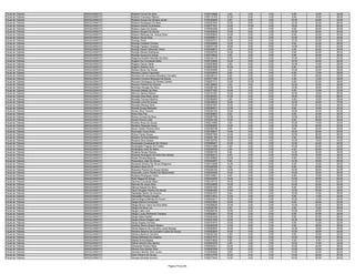 Fiscal de Trânsito   ARAGUAÍNA/TO   Roberto Ferraz Da Silva                            0160153668    4.00    2.00   4.00    6.00   16.00   32.00
Fiscal de Trânsito   ARAGUAÍNA/TO   Roberto Francisco Ribeiro                          0160110163   10.00    6.00   4.00    8.00   18.00   46.00
Fiscal de Trânsito   ARAGUAÍNA/TO   Roberto Nunes De Oliveira Junior                   0160330946    8.00    6.00   4.00   10.00   24.00   52.00
Fiscal de Trânsito   ARAGUAÍNA/TO   Roberto Rodrigues De Melo                          0160307952   10.00    8.00   2.00   12.00   34.00   66.00
Fiscal de Trânsito   ARAGUAÍNA/TO   Roberto Santos Guimaraes                           0160377401   14.00   10.00   4.00   18.00   36.00   82.00
Fiscal de Trânsito   ARAGUAÍNA/TO   Robson Assis De Sousa                              0160054286   12.00    4.00   0.00    8.00   26.00   50.00
Fiscal de Trânsito   ARAGUAÍNA/TO   Robson Borges De Sousa                             0160229028   12.00    8.00   4.00   10.00   26.00   60.00
Fiscal de Trânsito   ARAGUAÍNA/TO   Robson Marques De Araujo Silva                     0160255843   10.00    0.00   2.00    8.00   20.00   40.00
Fiscal de Trânsito   ARAGUAÍNA/TO   Robson Sousa Dias                                  0160258513    6.00    2.00   0.00   10.00   22.00   40.00
Fiscal de Trânsito   ARAGUAÍNA/TO   Rodrigo Alves                                      0160303751   14.00    6.00   0.00   12.00   30.00   62.00
Fiscal de Trânsito   ARAGUAÍNA/TO   Rodrigo Cardoso Correia                            0160246869   12.00    2.00   2.00    8.00   22.00   46.00
Fiscal de Trânsito   ARAGUAÍNA/TO   Rodrigo Fabiano Cardoso                            0160070128   16.00    2.00   6.00   14.00   24.00   62.00
Fiscal de Trânsito   ARAGUAÍNA/TO   Rodrigo Moacir Machado Vieira                      0160308972    6.00    2.00   0.00    4.00   24.00   36.00
Fiscal de Trânsito   ARAGUAÍNA/TO   Rodrigo Morais Rodrigues                           0160292762   14.00    8.00   2.00    6.00   20.00   50.00
Fiscal de Trânsito   ARAGUAÍNA/TO   Rodrigo Sousa De Araujo                            0160318524    6.00    4.00   4.00    8.00   24.00   46.00
Fiscal de Trânsito   ARAGUAÍNA/TO   Rógeres Rodolfo Mendes Da Silva                    0160334179   12.00    6.00   2.00   10.00   24.00   54.00
Fiscal de Trânsito   ARAGUAÍNA/TO   Rogério Da Conceição Mota                          0160130685   12.00    6.00   0.00   16.00   26.00   60.00
Fiscal de Trânsito   ARAGUAÍNA/TO   Rogerio Gama Viana                                 0160263609    4.00    0.00   0.00   10.00   14.00   28.00
Fiscal de Trânsito   ARAGUAÍNA/TO   Rogerio Santos Lima                                0160321500   16.00    4.00   0.00    8.00   24.00   52.00
Fiscal de Trânsito   ARAGUAÍNA/TO   Rolison Muniz De Sousa                             0160304566    4.00    0.00   0.00   10.00   22.00   36.00
Fiscal de Trânsito   ARAGUAÍNA/TO   Romario Castro Figueredo                           0160332978    8.00    2.00   0.00    6.00   12.00   28.00
Fiscal de Trânsito   ARAGUAÍNA/TO   Romario Da Conceicao Bandeira Carvalho             0160246137    8.00    4.00   0.00    4.00   26.00   42.00
Fiscal de Trânsito   ARAGUAÍNA/TO   Romário Ferreira Menezes De Souza                  0160377480    8.00    2.00   0.00    4.00   14.00   28.00
Fiscal de Trânsito   ARAGUAÍNA/TO   Romario Rodrigues Da Silveira Camilo               0160207312   10.00   10.00   0.00    8.00   20.00   48.00
Fiscal de Trânsito   ARAGUAÍNA/TO   Romaro Pereira De Oliveira                         0160146993    4.00    0.00   2.00   12.00   18.00   36.00
Fiscal de Trânsito   ARAGUAÍNA/TO   Romilson Borges Da Silva                           0160265182   14.00    4.00   2.00   12.00   30.00   62.00
Fiscal de Trânsito   ARAGUAÍNA/TO   Romullo Matias Da Silva                            0160377387   10.00    0.00   0.00    6.00   16.00   32.00
Fiscal de Trânsito   ARAGUAÍNA/TO   Rômulo Santos Ribeiro                              0160161287   10.00    6.00   6.00   16.00   18.00   56.00
Fiscal de Trânsito   ARAGUAÍNA/TO   Ronaldo Dias Melo Júnior                           0160356453   14.00    4.00   8.00   18.00   22.00   66.00
Fiscal de Trânsito   ARAGUAÍNA/TO   Ronaldo Ferreira Martins                           0160369265    2.00    0.00   0.00    6.00   18.00   26.00
Fiscal de Trânsito   ARAGUAÍNA/TO   Ronaldo Lima De Sousa                              0160238232   16.00    2.00   2.00   10.00   40.00   70.00
Fiscal de Trânsito   ARAGUAÍNA/TO   Ronaldo Moraes Silva                               0160347287   10.00    2.00   2.00   10.00   24.00   48.00
Fiscal de Trânsito   ARAGUAÍNA/TO   Ronald Sousa Mesquita                              0160294031   12.00    4.00   0.00    6.00   18.00   40.00
Fiscal de Trânsito   ARAGUAÍNA/TO   Ronan Silva Teixeira                               0160329194   12.00    0.00   0.00   18.00   34.00   64.00
Fiscal de Trânsito   ARAGUAÍNA/TO   Rone Dias Paz                                      0160309854    6.00    4.00   4.00    8.00   24.00   46.00
Fiscal de Trânsito   ARAGUAÍNA/TO   Roney Correia Da Silva                             0160287789   12.00    6.00   4.00   12.00   26.00   60.00
Fiscal de Trânsito   ARAGUAÍNA/TO   Roniel Pereira Leite                               0160324165   10.00    4.00   0.00    6.00   28.00   48.00
Fiscal de Trânsito   ARAGUAÍNA/TO   Ronildo Alves De Souza                             0160214595    4.00    2.00   2.00   10.00   14.00   32.00
Fiscal de Trânsito   ARAGUAÍNA/TO   Ronilton Resende Ayres                             0160362950   14.00    2.00   4.00   12.00   20.00   52.00
Fiscal de Trânsito   ARAGUAÍNA/TO   Ronis Cleiton Pereira Silva                        0160335796    6.00    2.00   0.00    8.00   24.00   40.00
Fiscal de Trânsito   ARAGUAÍNA/TO   Ronivaldo Vieira Rosa                              0160199047   14.00    4.00   0.00   18.00   26.00   62.00
Fiscal de Trânsito   ARAGUAÍNA/TO   Ronys Farias Sousa                                 0160051506   14.00    6.00   0.00   10.00   26.00   56.00
Fiscal de Trânsito   ARAGUAÍNA/TO   Rosana Ferreira Barbosa                            0160291190   10.00    0.00   0.00    4.00   26.00   40.00
Fiscal de Trânsito   ARAGUAÍNA/TO   Rosana Silva Soares                                0160152700   10.00    2.00   4.00   10.00   18.00   44.00
Fiscal de Trânsito   ARAGUAÍNA/TO   Rosangela Cavalcante De Oliveira                   0160066461   14.00    6.00   0.00   10.00   24.00   54.00
Fiscal de Trânsito   ARAGUAÍNA/TO   Rosangela Fragoso De Freitas                       0160341686    4.00    4.00   0.00   10.00   22.00   40.00
Fiscal de Trânsito   ARAGUAÍNA/TO   Rosângela José De Meira                            0160248782    2.00    0.00   2.00    4.00   20.00   28.00
Fiscal de Trânsito   ARAGUAÍNA/TO   Rosânia Novais Ramos                               0160059105    8.00    0.00   0.00   10.00   20.00   38.00
Fiscal de Trânsito   ARAGUAÍNA/TO   Rosania Rodrigues De Brito Dos Santos              0160360412    6.00    2.00   0.00   12.00   16.00   36.00
Fiscal de Trânsito   ARAGUAÍNA/TO   Roseli Oliveira Bezerra                            0160185662   12.00    6.00   4.00    6.00   18.00   46.00
Fiscal de Trânsito   ARAGUAÍNA/TO   Rosenilson João De Sousa                           0160304957    8.00    6.00   2.00   14.00   30.00   60.00
Fiscal de Trânsito   ARAGUAÍNA/TO   Rosicleia Silveira De Sousa Diógenes               0160310926   14.00    0.00   0.00    8.00   16.00   38.00
Fiscal de Trânsito   ARAGUAÍNA/TO   Rosilene Rosa Do Ó                                 0160326380    4.00    2.00   0.00    8.00   20.00   34.00
Fiscal de Trânsito   ARAGUAÍNA/TO   Rosirene Pereira De Sousa Santos                   0160326163   12.00    4.00   0.00   10.00   28.00   54.00
Fiscal de Trânsito   ARAGUAÍNA/TO   Rosivaldo Junior Pereira Do Nascimento             0160234258   12.00    2.00   2.00   10.00   30.00   56.00
Fiscal de Trânsito   ARAGUAÍNA/TO   Rubiana Rodrigues Vieira                           0160104661    8.00    4.00   0.00    8.00   16.00   36.00
Fiscal de Trânsito   ARAGUAÍNA/TO   Ruth Regea De Sousa                                0160342525   16.00    8.00   0.00   10.00   28.00   62.00
Fiscal de Trânsito   ARAGUAÍNA/TO   Samara Conceição Mota                              0160319116   16.00    6.00   0.00   14.00   26.00   62.00
Fiscal de Trânsito   ARAGUAÍNA/TO   Samuel De Jesus Silva                              0160322959   14.00    4.00   6.00   10.00   30.00   64.00
Fiscal de Trânsito   ARAGUAÍNA/TO   Sâmya Nazaré Da Silva                              0160301030    8.00    4.00   0.00    6.00   22.00   40.00
Fiscal de Trânsito   ARAGUAÍNA/TO   Sanio Douglas Pereira De Souza                     0160264365   10.00    2.00   0.00   12.00   24.00   48.00
Fiscal de Trânsito   ARAGUAÍNA/TO   Sebastiao Bento De Amorim                          0160291537    8.00    2.00   2.00   10.00   14.00   36.00
Fiscal de Trânsito   ARAGUAÍNA/TO   Sebastião Pereira Venção                           0160313912   12.00    4.00   6.00    8.00   14.00   44.00
Fiscal de Trânsito   ARAGUAÍNA/TO   Selma Regina Batista De Sousa                      0160024017   10.00    4.00   2.00   10.00   14.00   40.00
Fiscal de Trânsito   ARAGUAÍNA/TO   Sergio Barros Fernandes                            0160233622   10.00    6.00   0.00    8.00   28.00   52.00
Fiscal de Trânsito   ARAGUAÍNA/TO   Sérgio Bruno Vieira Da Silva Melo                  0160296624   12.00    4.00   0.00   10.00   24.00   50.00
Fiscal de Trânsito   ARAGUAÍNA/TO   Sérgio Da Silva Luz                                0160248189    8.00    4.00   2.00    4.00   18.00   36.00
Fiscal de Trânsito   ARAGUAÍNA/TO   Sergio Leite Lima                                  0160268724   12.00    6.00   0.00   10.00   26.00   54.00
Fiscal de Trânsito   ARAGUAÍNA/TO   Sérgio Lucas Werberich Teixeira                    0160283541   12.00    2.00   0.00    8.00   24.00   46.00
Fiscal de Trânsito   ARAGUAÍNA/TO   Sergio Maia Rabelo                                 0160353326   12.00    8.00   8.00    8.00   20.00   56.00
Fiscal de Trânsito   ARAGUAÍNA/TO   Sergio Moura Aragao Lara                           0160221838   10.00    6.00   4.00   12.00   20.00   52.00
Fiscal de Trânsito   ARAGUAÍNA/TO   Shara Soares Ferreira                              0160167615   10.00    4.00   0.00    6.00   12.00   32.00
Fiscal de Trânsito   ARAGUAÍNA/TO   Sharllys Stenio Soares Ribeiro                     0160292409   12.00    8.00   2.00    8.00   28.00   58.00
Fiscal de Trânsito   ARAGUAÍNA/TO   Shirlei Bezerra De Carvalho Loiola Moraes          0160293552   10.00    0.00   4.00   14.00   18.00   46.00
Fiscal de Trânsito   ARAGUAÍNA/TO   Shirlene Bezerra De Carvalho Loiola De Sousa       0160293649   14.00    4.00   0.00   10.00   26.00   54.00
Fiscal de Trânsito   ARAGUAÍNA/TO   Shirleny Bezerra Carneiro                          0160222192    4.00    4.00   0.00    6.00   18.00   32.00
Fiscal de Trânsito   ARAGUAÍNA/TO   Shirley Brilhante De Arselino                      0160237573    6.00    2.00   0.00   12.00   26.00   46.00
Fiscal de Trânsito   ARAGUAÍNA/TO   Sibelly Sinhá Batista                              0160374826    8.00    4.00   0.00    4.00    8.00   24.00
Fiscal de Trânsito   ARAGUAÍNA/TO   Sidnei Antonio Dos Santos                          0160287278    4.00    4.00   0.00   10.00   14.00   32.00
Fiscal de Trânsito   ARAGUAÍNA/TO   Silvaneide Pereira Mota                            0160242331   10.00    2.00   2.00   10.00   24.00   48.00
Fiscal de Trânsito   ARAGUAÍNA/TO   Silvano Dos Santos Silva                           0160083359   12.00    6.00   0.00   10.00   32.00   60.00
Fiscal de Trânsito   ARAGUAÍNA/TO   Silvestre Martins Silva Junior                     0160285926    8.00    2.00   2.00   14.00   32.00   58.00
Fiscal de Trânsito   ARAGUAÍNA/TO   Silvio Pereira De Sousa                            0160312705   10.00    4.00   4.00   14.00   28.00   60.00
Fiscal de Trânsito   ARAGUAÍNA/TO   Simeao Almeida Amorim                              0160273424   14.00    4.00   0.00   16.00   30.00   64.00


                                                                    Página 78 de 225
 