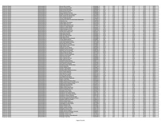 Fiscal de Trânsito   ARAGUAÍNA/TO   Simone Dias Carvalho                               0160324667    6.00    0.00    0.00   12.00   14.00   32.00
Fiscal de Trânsito   ARAGUAÍNA/TO   Simone Teixeira Da Silva                           0160269968    4.00    2.00    0.00   12.00   18.00   36.00
Fiscal de Trânsito   ARAGUAÍNA/TO   Soraia Sousa Maranhão                              0160062454    4.00    2.00    2.00   10.00   14.00   32.00
Fiscal de Trânsito   ARAGUAÍNA/TO   Suany Gomes Dos Santos                             0160079657   12.00    2.00    4.00   12.00   16.00   46.00
Fiscal de Trânsito   ARAGUAÍNA/TO   Suell Pereira De Moura                             0160054303    6.00    2.00    0.00    4.00   20.00   32.00
Fiscal de Trânsito   ARAGUAÍNA/TO   Suzana Gerônimo Da Silva                           0160368385   12.00    4.00    0.00   16.00   26.00   58.00
Fiscal de Trânsito   ARAGUAÍNA/TO   Suzieth Fernandes Da Cunha Silva                   0160310980   10.00    4.00    2.00    8.00   22.00   46.00
Fiscal de Trânsito   ARAGUAÍNA/TO   Syllas Teixeira De Oliveira Silva                  0160363376    8.00    6.00    0.00    8.00   18.00   40.00
Fiscal de Trânsito   ARAGUAÍNA/TO   Tacio Santana De Macedo                            0160377546   14.00   10.00    4.00   18.00   36.00   82.00
Fiscal de Trânsito   ARAGUAÍNA/TO   Tereza Vulcão Barbosa                              0160268646   12.00    4.00    0.00    8.00   16.00   40.00
Fiscal de Trânsito   ARAGUAÍNA/TO   Terezinha De Fatima Da Silva Pereira Nascimento    0160133415   14.00    2.00    2.00    8.00   20.00   46.00
Fiscal de Trânsito   ARAGUAÍNA/TO   Thaisa De Lima                                     0160087689    6.00    2.00    0.00    4.00   16.00   28.00
Fiscal de Trânsito   ARAGUAÍNA/TO   Thales Ribeiro Dos Santos                          0160310445   12.00    6.00    0.00   12.00   20.00   50.00
Fiscal de Trânsito   ARAGUAÍNA/TO   Thálles Ribeiro Da Cruz                            0160370755    0.00    4.00    0.00    4.00   16.00   24.00
Fiscal de Trânsito   ARAGUAÍNA/TO   Thiago Alberto Bezerra Lima                        0160330907    6.00    4.00    2.00   10.00   22.00   44.00
Fiscal de Trânsito   ARAGUAÍNA/TO   Thiago De Freitas Maranhao                         0160179150   16.00    8.00   10.00   10.00   24.00   68.00
Fiscal de Trânsito   ARAGUAÍNA/TO   Thiago De Oliveira Santos                          0160240247    4.00    0.00    6.00    8.00   16.00   34.00
Fiscal de Trânsito   ARAGUAÍNA/TO   Thiago Rodrigues Amorim                            0160300049   12.00    0.00    2.00   14.00   16.00   44.00
Fiscal de Trânsito   ARAGUAÍNA/TO   Thiago Romulo Lopes Lima                           0160367156   10.00    2.00    4.00    4.00   26.00   46.00
Fiscal de Trânsito   ARAGUAÍNA/TO   Thomaz Erich Araujo Lima                           0160075331   14.00    2.00    0.00    8.00   30.00   54.00
Fiscal de Trânsito   ARAGUAÍNA/TO   Tiago Alves De Sousa                               0160300912    4.00    4.00    2.00    8.00   14.00   32.00
Fiscal de Trânsito   ARAGUAÍNA/TO   Tiago Batista Barbosa                              0160243897   14.00    2.00    2.00   12.00   28.00   58.00
Fiscal de Trânsito   ARAGUAÍNA/TO   Tiago Da Costa Carvalho                            0160364895   10.00    4.00    4.00   12.00   16.00   46.00
Fiscal de Trânsito   ARAGUAÍNA/TO   Tiago Matos Ribeiro                                0160278220    4.00    4.00    0.00    8.00   20.00   36.00
Fiscal de Trânsito   ARAGUAÍNA/TO   Tiago Rafael De Sousa Miranda                      0160325886   16.00    2.00    0.00   10.00   28.00   56.00
Fiscal de Trânsito   ARAGUAÍNA/TO   Timoteo Batista Bezerra                            0160269621    0.00    2.00    0.00   10.00   10.00   22.00
Fiscal de Trânsito   ARAGUAÍNA/TO   Toniel Pereira Aires De Brito                      0160361398   10.00    2.00    0.00    8.00   20.00   40.00
Fiscal de Trânsito   ARAGUAÍNA/TO   Uatina Mara Batista De Sousa                       0160312256   10.00    2.00    2.00    6.00   16.00   36.00
Fiscal de Trânsito   ARAGUAÍNA/TO   Ulysses Martins De Britto                          0160305933    8.00    6.00    4.00   12.00   20.00   50.00
Fiscal de Trânsito   ARAGUAÍNA/TO   Vagna Maria De Sousa Moraes                        0160169391    8.00    4.00    0.00   14.00   16.00   42.00
Fiscal de Trânsito   ARAGUAÍNA/TO   Vagno Morais Vieira                                0160365637   16.00    2.00    0.00   14.00   34.00   66.00
Fiscal de Trânsito   ARAGUAÍNA/TO   Valdesclei Lemos Alencar                           0160275462   14.00    4.00    0.00   14.00   26.00   58.00
Fiscal de Trânsito   ARAGUAÍNA/TO   Valdilenes Pereira De Araujo                       0160289241    8.00    2.00    4.00    6.00   30.00   50.00
Fiscal de Trânsito   ARAGUAÍNA/TO   Valdionor Da Cruz Campos                           0160261653    4.00    4.00    0.00   10.00   26.00   44.00
Fiscal de Trânsito   ARAGUAÍNA/TO   Valdir Pereira Da Silva Junior                     0160348429   16.00    2.00    0.00   14.00   30.00   62.00
Fiscal de Trânsito   ARAGUAÍNA/TO   Valdisnei Nilo Dos Santos                          0160211230   18.00    2.00    0.00    8.00   26.00   54.00
Fiscal de Trânsito   ARAGUAÍNA/TO   Valdivino Da Rocha Espindola                       0160349707    2.00    0.00    0.00   10.00   26.00   38.00
Fiscal de Trânsito   ARAGUAÍNA/TO   Valdonez Alves Ferreira                            0160105761   12.00    8.00    2.00    6.00   22.00   50.00
Fiscal de Trânsito   ARAGUAÍNA/TO   Valmir Alves Da Silva                              0160088364    4.00    4.00    4.00    6.00   28.00   46.00
Fiscal de Trânsito   ARAGUAÍNA/TO   Valmir Casimiro De Lima                            0160223954   10.00    6.00    4.00   14.00   26.00   60.00
Fiscal de Trânsito   ARAGUAÍNA/TO   Valter Alves De Sousa                              0160093245    6.00    2.00    0.00    2.00   26.00   36.00
Fiscal de Trânsito   ARAGUAÍNA/TO   Vanderlei Ferreira Da Silva                        0160281110    8.00    0.00    0.00    4.00   24.00   36.00
Fiscal de Trânsito   ARAGUAÍNA/TO   Vanessa Nascimento De Souza                        0160305383   10.00    4.00    2.00   14.00   30.00   60.00
Fiscal de Trânsito   ARAGUAÍNA/TO   Vania Santos Cavalcante                            0160201555    8.00    2.00    2.00   10.00   16.00   38.00
Fiscal de Trânsito   ARAGUAÍNA/TO   Vanicléia Da Silva Câmara Abreu                    0160335373    6.00    4.00    2.00   10.00   14.00   36.00
Fiscal de Trânsito   ARAGUAÍNA/TO   Vanilma Dias Brito                                 0160271328    6.00    2.00    0.00    8.00   20.00   36.00
Fiscal de Trânsito   ARAGUAÍNA/TO   Vanilson Batista Nunes                             0160368810   12.00    4.00    0.00    8.00   20.00   44.00
Fiscal de Trânsito   ARAGUAÍNA/TO   Vanilson Lopes Martins                             0160371848   14.00    6.00    2.00    8.00   16.00   46.00
Fiscal de Trânsito   ARAGUAÍNA/TO   Veridiano Barros Santana Da Silva                  0160092624   14.00    4.00    0.00    6.00   26.00   50.00
Fiscal de Trânsito   ARAGUAÍNA/TO   Vilmar Oliveira Barbosa                            0160060467    8.00    2.00    0.00   12.00   22.00   44.00
Fiscal de Trânsito   ARAGUAÍNA/TO   Vilsa Quintino De Moura                            0160023132   10.00    8.00    0.00   10.00   36.00   64.00
Fiscal de Trânsito   ARAGUAÍNA/TO   Vilson Brito De Lacerda                            0160341555    4.00    2.00    0.00    4.00   18.00   28.00
Fiscal de Trânsito   ARAGUAÍNA/TO   Vinnicius Dias Da Silva                            0160057293   10.00    2.00    0.00    8.00   18.00   38.00
Fiscal de Trânsito   ARAGUAÍNA/TO   Vony Martins Dos Santos                            0160086075    6.00    4.00    0.00   14.00   26.00   50.00
Fiscal de Trânsito   ARAGUAÍNA/TO   Wabner Gonçalves Figueiredo                        0160248150    8.00    6.00    2.00   16.00   32.00   64.00
Fiscal de Trânsito   ARAGUAÍNA/TO   Wagna Cunha Silva                                  0160035140    8.00    2.00    2.00   10.00   24.00   46.00
Fiscal de Trânsito   ARAGUAÍNA/TO   Wagner Wantuy De Barros Alves                      0160046688   14.00    4.00    2.00   14.00   14.00   48.00
Fiscal de Trânsito   ARAGUAÍNA/TO   Waleska Maria Querioz Carvalho De Sá               0160320720   12.00    6.00    2.00    8.00   26.00   54.00
Fiscal de Trânsito   ARAGUAÍNA/TO   Walisson Bruno Rodrigues Pires                     0160214672   10.00    2.00    0.00    6.00   24.00   42.00
Fiscal de Trânsito   ARAGUAÍNA/TO   Walkeyrelly Espindola Dias                         0160335134   14.00    4.00    2.00   10.00   12.00   42.00
Fiscal de Trânsito   ARAGUAÍNA/TO   Wallan Chaves Da Cruz                              0160272470   18.00    6.00    0.00   12.00   18.00   54.00
Fiscal de Trânsito   ARAGUAÍNA/TO   Wállasy Soares Nascimento                          0160297647   10.00    6.00    2.00    6.00   22.00   46.00
Fiscal de Trânsito   ARAGUAÍNA/TO   Walmir Fernandes De Lima                           0160379408   10.00    2.00    0.00   14.00   28.00   54.00
Fiscal de Trânsito   ARAGUAÍNA/TO   Wanclezio Pires Pereira                            0160043474   12.00    6.00    8.00   12.00   18.00   56.00
Fiscal de Trânsito   ARAGUAÍNA/TO   Wanderley Xavier Veloso                            0160152397    8.00    0.00    0.00   10.00   26.00   44.00
Fiscal de Trânsito   ARAGUAÍNA/TO   Wanderson Dos Santos Pereira                       0160271704   12.00    2.00    0.00   10.00   30.00   54.00
Fiscal de Trânsito   ARAGUAÍNA/TO   Wanderson Leno Chaves Da Silva                     0160361206    8.00    4.00    2.00    4.00   20.00   38.00
Fiscal de Trânsito   ARAGUAÍNA/TO   Wanderson Pinheiro Sirqueira                       0160221497   10.00    2.00    0.00    4.00   16.00   32.00
Fiscal de Trânsito   ARAGUAÍNA/TO   Wanderson Tomaz Sousa Da Costa                     0160111055   14.00    6.00    4.00   12.00   14.00   50.00
Fiscal de Trânsito   ARAGUAÍNA/TO   Wanusa Rodrigues Dos Santos Pereira                0160201016    6.00    2.00    2.00    8.00   26.00   44.00
Fiscal de Trânsito   ARAGUAÍNA/TO   Wanziley Coelho Dos Santos                         0160365730   10.00    4.00    0.00   12.00   18.00   44.00
Fiscal de Trânsito   ARAGUAÍNA/TO   Warison Araujo Souza                               0160023165    6.00    2.00    2.00   16.00   20.00   46.00
Fiscal de Trânsito   ARAGUAÍNA/TO   Warley Monteiro Wanderley                          0160302953    8.00    4.00    2.00    8.00   30.00   52.00
Fiscal de Trânsito   ARAGUAÍNA/TO   Washingthon Da Silva Aguiar                        0160172789   10.00    4.00    0.00    4.00   18.00   36.00
Fiscal de Trânsito   ARAGUAÍNA/TO   Waynna Macedo Dias                                 0160220251   12.00    4.00    0.00   16.00   16.00   48.00
Fiscal de Trânsito   ARAGUAÍNA/TO   Wedson Pereira Cunha                               0160313980   10.00    8.00    2.00    8.00   24.00   52.00
Fiscal de Trânsito   ARAGUAÍNA/TO   Welder Cardoso Pimentel                            0160077594   12.00    2.00    0.00   10.00   16.00   40.00
Fiscal de Trânsito   ARAGUAÍNA/TO   Welingthon Gomes Cunha                             0160307184   12.00    2.00    0.00    8.00   22.00   44.00
Fiscal de Trânsito   ARAGUAÍNA/TO   Wellden Santos Holanda                             0160033424    8.00    4.00    0.00    4.00   24.00   40.00
Fiscal de Trânsito   ARAGUAÍNA/TO   Wellida Simone De Rezende Honorato                 0160090332   10.00    6.00    4.00    6.00   18.00   44.00
Fiscal de Trânsito   ARAGUAÍNA/TO   Wellington Americo Da Silva                        0160062010   12.00    6.00    2.00   16.00   34.00   70.00
Fiscal de Trânsito   ARAGUAÍNA/TO   Wellington Pereira Lima                            0160134438    6.00    2.00    4.00   10.00   30.00   52.00
Fiscal de Trânsito   ARAGUAÍNA/TO   Wellyngton Brassar Costa Milhomem                  0160307489   12.00    2.00    2.00    6.00   12.00   34.00
Fiscal de Trânsito   ARAGUAÍNA/TO   Wellyngton Dias Brito                              0160303650   12.00    8.00    0.00    8.00   24.00   52.00


                                                                    Página 79 de 225
 