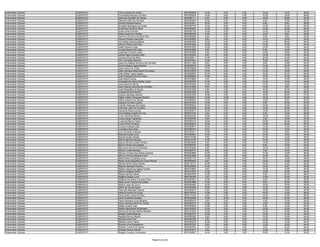 Examinador Veicular   GURUPI/TO   Flavio Soares De Castro                           9970325366   12.00    4.00   0.00   10.00   12.00   38.00
Examinador Veicular   GURUPI/TO   Francileide Marques Da Silva                      9970308028   14.00    8.00   0.00   10.00   16.00   48.00
Examinador Veicular   GURUPI/TO   Geromar Carvalho De Souza                         9970200111    6.00    6.00   2.00   18.00   28.00   60.00
Examinador Veicular   GURUPI/TO   Gildeane Melo De Almeida                          9970283040   10.00    4.00   0.00    6.00   10.00   30.00
Examinador Veicular   GURUPI/TO   Gilvane Barbosa Barros                            9970102611   16.00    6.00   0.00    8.00    8.00   38.00
Examinador Veicular   GURUPI/TO   Gracielle Rodrigues Da Costa                      9970327733   12.00    6.00   6.00   14.00   12.00   50.00
Examinador Veicular   GURUPI/TO   Guilherme Da Silva Vieira                         9970359461   14.00   10.00   2.00   16.00   26.00   68.00
Examinador Veicular   GURUPI/TO   Guiter Alves Ferreira                             9970242193   10.00    2.00   2.00   12.00   12.00   38.00
Examinador Veicular   GURUPI/TO   Hatos Souza De Oliveira                           9970280756   12.00    4.00   4.00   10.00    8.00   38.00
Examinador Veicular   GURUPI/TO   Hermirio Arconcio Da Silva Filho                  9970358993    6.00    2.00   2.00    6.00    8.00   24.00
Examinador Veicular   GURUPI/TO   Hernan Oliveira Assunção                          9970326520    6.00    4.00   0.00   10.00   16.00   36.00
Examinador Veicular   GURUPI/TO   Hull Géther Moreira Barros                        9970383555   12.00    2.00   2.00   14.00   26.00   56.00
Examinador Veicular   GURUPI/TO   Idelvon Pereira Dos Reis                          9970274056   12.00    2.00   2.00   14.00   14.00   44.00
Examinador Veicular   GURUPI/TO   Ivaldo Soares Costa                               9970247063   10.00    6.00   2.00   12.00   14.00   44.00
Examinador Veicular   GURUPI/TO   Ivonete Moreira Sá Lôpo                           9970322985    6.00    6.00   2.00    6.00   16.00   36.00
Examinador Veicular   GURUPI/TO   Jackeline Coutinho Alves                          9970243262    8.00    2.00   0.00   12.00   18.00   40.00
Examinador Veicular   GURUPI/TO   James Dean Carvalho Reis                          9970102349    6.00    8.00   2.00   14.00   16.00   46.00
Examinador Veicular   GURUPI/TO   Janaina Alves Da Silva                            9970255511   14.00    2.00   4.00   20.00   24.00   64.00
Examinador Veicular   GURUPI/TO   Jerry Camargo Barbosa                             9970379401   14.00    0.00   2.00   10.00    6.00   32.00
Examinador Veicular   GURUPI/TO   Jesus De Nazaré Noronha De Carvalho               9970271428    8.00    0.00   0.00    8.00   18.00   34.00
Examinador Veicular   GURUPI/TO   Jimmy Idossol Aguiar Benicio                      9970339573   12.00    4.00   0.00   14.00   22.00   52.00
Examinador Veicular   GURUPI/TO   Joao Carlos Da Costa                              9970325648   10.00    2.00   0.00   14.00   16.00   42.00
Examinador Veicular   GURUPI/TO   João Henrique Nascimento De Araújo                9970219378   12.00    2.00   4.00   12.00   16.00   46.00
Examinador Veicular   GURUPI/TO   João Kleber Lopes Aguiar                          9970228907   18.00    6.00   2.00   10.00   22.00   58.00
Examinador Veicular   GURUPI/TO   Joao Rodrigues Da Silva Neto                      9970058266   16.00    8.00   2.00   12.00   22.00   60.00
Examinador Veicular   GURUPI/TO   Joel Maciel Lemos                                 9970370860    4.00    2.00   4.00   10.00   10.00   30.00
Examinador Veicular   GURUPI/TO   Jonesdelman Neiva Santos Junior                   9970297000   10.00    0.00   4.00   14.00   16.00   44.00
Examinador Veicular   GURUPI/TO   Jose Eliosmar Barros                              9970375304   10.00    4.00   2.00   14.00   12.00   42.00
Examinador Veicular   GURUPI/TO   Jose Orlando Noronha De Carvalho                  9970120655    6.00    4.00   2.00   14.00    8.00   34.00
Examinador Veicular   GURUPI/TO   José Sebastião De Souza                           9970221895    6.00    4.00   0.00   16.00   18.00   44.00
Examinador Veicular   GURUPI/TO   Joswald Moreira Barros                            9970327209    6.00    2.00   2.00   12.00   28.00   50.00
Examinador Veicular   GURUPI/TO   Julyano Santiago Martins                          9970223422   16.00    4.00   6.00   16.00   28.00   70.00
Examinador Veicular   GURUPI/TO   Kleber Jardim Cerqueira Martins                   9970259931   14.00   10.00   4.00   16.00   20.00   64.00
Examinador Veicular   GURUPI/TO   Klebis Soares Dos Santos                          9970085495   10.00    2.00   0.00   10.00    8.00   30.00
Examinador Veicular   GURUPI/TO   Leandro Da Silva Coelho                           9970337924   14.00    2.00   2.00    8.00   24.00   50.00
Examinador Veicular   GURUPI/TO   Leandro Marques De Castro                         9970082940   16.00    2.00   4.00   12.00   14.00   48.00
Examinador Veicular   GURUPI/TO   Leonardo Jose De Carvalho                         9970293288   16.00    4.00   4.00   14.00   22.00   60.00
Examinador Veicular   GURUPI/TO   Leonardo Rosa Correia                             9970329913   12.00    4.00   6.00   14.00   22.00   58.00
Examinador Veicular   GURUPI/TO   Lineu Batista Coelho De Lira                      9970073724    2.00    2.00   0.00    8.00   16.00   28.00
Examinador Veicular   GURUPI/TO   Luan Clemente Ribeiro                             9970340340   10.00    4.00   2.00   14.00   14.00   44.00
Examinador Veicular   GURUPI/TO   Lucas Araujo Figueredo                            9970335766    6.00    6.00   2.00    2.00   18.00   34.00
Examinador Veicular   GURUPI/TO   Lucas De Barros Teles                             9970381574   10.00    8.00   4.00   16.00   24.00   62.00
Examinador Veicular   GURUPI/TO   Lucas Peres Da Mota                               9970049637   10.00    0.00   2.00   14.00   26.00   52.00
Examinador Veicular   GURUPI/TO   Luciano Cardoso Dias                              9970350877   16.00    4.00   0.00   12.00   14.00   46.00
Examinador Veicular   GURUPI/TO   Lucivânia Dias Alves                              9970360733    6.00    4.00   2.00   10.00   12.00   34.00
Examinador Veicular   GURUPI/TO   Luiz Fernando Sobreira                            9970150011   14.00    4.00   0.00   12.00    6.00   36.00
Examinador Veicular   GURUPI/TO   Marcelo Freitas Lima                              9970306997   10.00    4.00   0.00   12.00   18.00   44.00
Examinador Veicular   GURUPI/TO   Marcelo Sales Pereira                             9970318199    0.00    2.00   0.00   12.00   14.00   28.00
Examinador Veicular   GURUPI/TO   Marcia Barbosa Borges                             9970212720   12.00    4.00   2.00   10.00   12.00   40.00
Examinador Veicular   GURUPI/TO   Marcio Oliveira Costa Pinheiro                    9970022592    8.00    8.00   0.00   12.00   12.00   40.00
Examinador Veicular   GURUPI/TO   Marcio Pereira Dos Santos                         9970365782    8.00    2.00   2.00    8.00   12.00   32.00
Examinador Veicular   GURUPI/TO   Marcones Gomes De Almeida                         9970370624    8.00    2.00   0.00   14.00   14.00   38.00
Examinador Veicular   GURUPI/TO   Marcos Costa Marques                              9970228747    4.00    2.00   2.00    4.00   12.00   24.00
Examinador Veicular   GURUPI/TO   Marcos Vinicios Dos Santos Queiroz                9970323869   10.00    2.00   2.00   10.00   14.00   38.00
Examinador Veicular   GURUPI/TO   Marcus Vinicius Marques Faria                     9970320856   10.00    2.00   6.00   14.00    8.00   40.00
Examinador Veicular   GURUPI/TO   Maria Eliana Cerqueira Lima                       9970227107   12.00    6.00   2.00   16.00   10.00   46.00
Examinador Veicular   GURUPI/TO   Maria Lúcia Figuerêdo De Castro Rocha             9970293405    8.00    4.00   0.00   12.00   10.00   34.00
Examinador Veicular   GURUPI/TO   Marisa Pereira Silva Galvão                       9970118177   16.00    6.00   2.00   16.00   16.00   56.00
Examinador Veicular   GURUPI/TO   Maycon Barbosa Ferreira                           9970235825   14.00    2.00   4.00   12.00    8.00   40.00
Examinador Veicular   GURUPI/TO   Maykon Barahuna Aguiar Parrião                    9970319550    6.00    6.00   0.00   12.00   16.00   40.00
Examinador Veicular   GURUPI/TO   Melina Calegaro Nassif                            9970317815   12.00    6.00   0.00   12.00   16.00   46.00
Examinador Veicular   GURUPI/TO   Mizael Gomes Cabral                               9970307549   14.00    2.00   2.00    8.00   20.00   46.00
Examinador Veicular   GURUPI/TO   Natalino Soares Lima                              9970106180    4.00    2.00   0.00   12.00   24.00   42.00
Examinador Veicular   GURUPI/TO   Natálya Fernandes Carvalho Pires                  9970367951   12.00    4.00   2.00    6.00   14.00   38.00
Examinador Veicular   GURUPI/TO   Nelio Junior Tavares De Castro                    9970223988   10.00    8.00   2.00    6.00   22.00   48.00
Examinador Veicular   GURUPI/TO   Néston José Da Cruz Ii                            9970380493   10.00    0.00   0.00   14.00   18.00   42.00
Examinador Veicular   GURUPI/TO   Nilton De Souza Aguiar                            9970325268   10.00    0.00   2.00   12.00   18.00   42.00
Examinador Veicular   GURUPI/TO   Panmyllo Machado Alencar                          9970330613    6.00    2.00   2.00   16.00   16.00   42.00
Examinador Veicular   GURUPI/TO   Patricio Pereira Do Couto                         9970158743   10.00    2.00   2.00   16.00   18.00   48.00
Examinador Veicular   GURUPI/TO   Paula Dielly Lopes Da Silva                       9970311493    8.00    4.00   0.00   12.00   12.00   36.00
Examinador Veicular   GURUPI/TO   Paula Grazielle Andrade                           9970345046   10.00   10.00   0.00   18.00   20.00   58.00
Examinador Veicular   GURUPI/TO   Paulo Henrique Lima Santana                       9970258218    4.00    2.00   2.00    4.00   12.00   24.00
Examinador Veicular   GURUPI/TO   Paulo Henrique Silva De Araújo                    9970354315   14.00    6.00   0.00   14.00   18.00   52.00
Examinador Veicular   GURUPI/TO   Rafael Avelino Dias                               9970300508   10.00    2.00   2.00    8.00   12.00   34.00
Examinador Veicular   GURUPI/TO   Rafael Gambarato De Moraes                        9970140676   12.00    2.00   2.00   12.00   14.00   42.00
Examinador Veicular   GURUPI/TO   Raimundo Nonato Martins Botelho                   9970121555   12.00    4.00   4.00   14.00   22.00   56.00
Examinador Veicular   GURUPI/TO   Rangel Costa Rezende                              9970303791   12.00    2.00   2.00   10.00   14.00   40.00
Examinador Veicular   GURUPI/TO   Raphael Barros Ribeiro                            9970383382    8.00    4.00   2.00   10.00   16.00   40.00
Examinador Veicular   GURUPI/TO   Renato Alves Pinto                                9970035169    8.00    4.00   0.00   12.00   16.00   40.00
Examinador Veicular   GURUPI/TO   Ribamar Aires Cabral                              9970334270   16.00    6.00   6.00   12.00   14.00   54.00
Examinador Veicular   GURUPI/TO   Ricardo Lima Damasceno                            9970251257    8.00    6.00   0.00   12.00   18.00   44.00
Examinador Veicular   GURUPI/TO   Roberto Teixeira De Sousa                         9970328753   12.00    2.00   4.00    8.00   22.00   48.00
Examinador Veicular   GURUPI/TO   Rodrigo França Amaral                             9970327817    6.00    0.00   2.00   10.00    4.00   22.00
Examinador Veicular   GURUPI/TO   Rogerio Carneiro Guimaraes                        9970149627   14.00    2.00   0.00   10.00   12.00   38.00


                                                                  Página 8 de 225
 