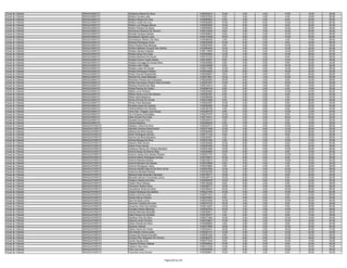 Fiscal de Trânsito   ARAGUAÍNA/TO    Wellysray Maciel Da Silva                          0160300510   10.00   4.00   4.00   10.00   18.00   46.00
Fiscal de Trânsito   ARAGUAÍNA/TO    Welson Goveia Leite                                0160337204    6.00   4.00   4.00    4.00   18.00   36.00
Fiscal de Trânsito   ARAGUAÍNA/TO    Welson Roque Da Vera                               0160065832    6.00   2.00   0.00    8.00   22.00   38.00
Fiscal de Trânsito   ARAGUAÍNA/TO    Welton Guido Da Cruz                               0160264822   10.00   8.00   6.00   12.00   24.00   60.00
Fiscal de Trânsito   ARAGUAÍNA/TO    Welton Luiz Borges Moura                           0160205955   10.00   6.00   0.00    8.00   20.00   44.00
Fiscal de Trânsito   ARAGUAÍNA/TO    Welton Pereira De Abreu                            0160295953   10.00   4.00   2.00   10.00   20.00   46.00
Fiscal de Trânsito   ARAGUAÍNA/TO    Wemerson Bezerra De Oliveira                       0160314526    8.00   4.00   2.00   10.00   22.00   46.00
Fiscal de Trânsito   ARAGUAÍNA/TO    Wendel Campos Santos                               0160369616    8.00   4.00   2.00   10.00   22.00   46.00
Fiscal de Trânsito   ARAGUAÍNA/TO    Wenderson Santos Lima                              0160147828   16.00   6.00   2.00   10.00   30.00   64.00
Fiscal de Trânsito   ARAGUAÍNA/TO    Wendresson Ribeiro Da Silva                        0160296246    4.00   6.00   0.00    4.00   12.00   26.00
Fiscal de Trânsito   ARAGUAÍNA/TO    Werbert Rodrigues Alves                            0160252099   10.00   6.00   2.00    6.00   22.00   46.00
Fiscal de Trânsito   ARAGUAÍNA/TO    Werio Pereira Das Missoes                          0160327520    8.00   2.00   0.00   12.00   16.00   38.00
Fiscal de Trânsito   ARAGUAÍNA/TO    Weslen Baltazar Duques Dos Santos                  0160060632   14.00   4.00   2.00   10.00   24.00   54.00
Fiscal de Trânsito   ARAGUAÍNA/TO    Weslen Santos Holanda                              0160114554   14.00   4.00   0.00   14.00   28.00   60.00
Fiscal de Trânsito   ARAGUAÍNA/TO    Wesley Alves Da Costa                              0160354604   12.00   4.00   0.00   10.00   28.00   54.00
Fiscal de Trânsito   ARAGUAÍNA/TO    Wesley Barbosa De Sousa                            0160107342   10.00   4.00   2.00    8.00   24.00   48.00
Fiscal de Trânsito   ARAGUAÍNA/TO    Wesley Franco Costa Veloso                         0160184561    8.00   2.00   0.00   12.00   24.00   46.00
Fiscal de Trânsito   ARAGUAÍNA/TO    Wesley Gonzaga De Sousa Silva                      0160352690    8.00   2.00   0.00    8.00   24.00   42.00
Fiscal de Trânsito   ARAGUAÍNA/TO    Wesley Leão Feijão                                 0160334886    6.00   4.00   0.00   16.00   22.00   48.00
Fiscal de Trânsito   ARAGUAÍNA/TO    Wesley Lopes De Sousa                              0160317496   12.00   2.00   0.00   14.00   28.00   56.00
Fiscal de Trânsito   ARAGUAÍNA/TO    Wesley Rodrigues Feitosa                           0160334652   12.00   8.00   2.00   16.00   24.00   62.00
Fiscal de Trânsito   ARAGUAÍNA/TO    Wesly Chaves Resplandes                            0160294827    8.00   2.00   4.00    6.00   26.00   46.00
Fiscal de Trânsito   ARAGUAÍNA/TO    Weukis Da Costa Medrado                            0160273821   10.00   4.00   2.00   10.00   24.00   50.00
Fiscal de Trânsito   ARAGUAÍNA/TO    Weverton Pereira Da Conceicao                      0160220400   16.00   6.00   4.00    8.00   24.00   58.00
Fiscal de Trânsito   ARAGUAÍNA/TO    Whelio Domingos Oliveira Silva Andrade             0160227557   10.00   6.00   0.00   10.00   22.00   48.00
Fiscal de Trânsito   ARAGUAÍNA/TO    Wialney Pereira Dos Reis                           0160318314    4.00   0.00   4.00    6.00   18.00   32.00
Fiscal de Trânsito   ARAGUAÍNA/TO    Wides Pereira De Castro                            0160284748    8.00   0.00   2.00    4.00   18.00   32.00
Fiscal de Trânsito   ARAGUAÍNA/TO    Willian Lima Pinheiro                              0160230083    8.00   2.00   2.00   14.00   34.00   60.00
Fiscal de Trânsito   ARAGUAÍNA/TO    Willian Paulo Lima Dos Santos                      0160381067    8.00   2.00   2.00    6.00   24.00   42.00
Fiscal de Trânsito   ARAGUAÍNA/TO    Wilton Dias Medeiros                               0160296498    4.00   6.00   0.00    4.00   20.00   34.00
Fiscal de Trânsito   ARAGUAÍNA/TO    Wirley Ferreira De Sousa                           0160374808    8.00   4.00   2.00    8.00   26.00   48.00
Fiscal de Trânsito   ARAGUAÍNA/TO    Wirley Pires Machado                               0160293387   14.00   4.00   0.00    8.00   28.00   54.00
Fiscal de Trânsito   ARAGUAÍNA/TO    Wuelder Ayres De Andrad                            0160204560   10.00   4.00   2.00   14.00   24.00   54.00
Fiscal de Trânsito   ARAGUAÍNA/TO    Yberlei Martins De Oliveira                        0160180195    4.00   0.00   0.00    6.00   22.00   32.00
Fiscal de Trânsito   ARAGUAÍNA/TO    Yene Das Chagas Lima Sousa                         0160309735    8.00   0.00   2.00   12.00   12.00   34.00
Fiscal de Trânsito   ARAGUAÍNA/TO    Yuri Fonseca Guimarães                             0160270757   10.00   2.00   0.00    8.00   22.00   42.00
Fiscal de Trânsito   ARAGUAÍNA/TO    Zelia Gomes Da Costa                               0160135341   10.00   2.00   0.00   16.00   24.00   52.00
Fiscal de Trânsito   ARAGUAÍNA/TO    Zenaide Sousa Porto                                0160344415    0.00   2.00   0.00    6.00   12.00   20.00
Fiscal de Trânsito   ARAGUAÍNA/TO    Zulmira Bezerra                                    0160258249    6.00   4.00   2.00    6.00   18.00   36.00
Fiscal de Trânsito   ARAGUATINS/TO   Adailson Vieira Da Silva                           0160323731   12.00   4.00   0.00   10.00   30.00   56.00
Fiscal de Trânsito   ARAGUATINS/TO   Adonias Cardoso Nascimento                         0160371906   12.00   4.00   8.00   12.00   26.00   62.00
Fiscal de Trânsito   ARAGUATINS/TO   Adriano Da Silva Sousa                             0160294936   10.00   4.00   0.00   10.00   26.00   50.00
Fiscal de Trânsito   ARAGUATINS/TO   Airton Rodrigues Gomes                             0160171724    6.00   2.00   2.00    8.00   20.00   38.00
Fiscal de Trânsito   ARAGUATINS/TO   Alcimar Da Silva Bandeira                          0160330257    4.00   8.00   0.00    4.00   20.00   36.00
Fiscal de Trânsito   ARAGUATINS/TO   Alciney Borges Da Silva                            0160331482    2.00   2.00   2.00   10.00   14.00   30.00
Fiscal de Trânsito   ARAGUATINS/TO   Alesson Reis Rocha                                 0160330052   12.00   6.00   2.00    8.00   24.00   52.00
Fiscal de Trânsito   ARAGUATINS/TO   Aliane Pires Galvao                                0160297495   12.00   2.00   0.00    8.00   24.00   46.00
Fiscal de Trânsito   ARAGUATINS/TO   Anderson Renny De Oliveira Monteiro                0160321894   12.00   0.00   0.00   10.00   24.00   46.00
Fiscal de Trânsito   ARAGUATINS/TO   Antonio Bispo De Barros Neto                       0160229908   10.00   6.00   0.00    8.00   16.00   40.00
Fiscal de Trânsito   ARAGUATINS/TO   Antonio Carlos Dos Santos Pereira                  0160221781    8.00   2.00   0.00   12.00   32.00   54.00
Fiscal de Trânsito   ARAGUATINS/TO   Antonio Edson Rodrigues Gomes                      0160159515   10.00   0.00   0.00    6.00   22.00   38.00
Fiscal de Trânsito   ARAGUATINS/TO   Antonio Kleudes Santos                             0160218273   12.00   6.00   2.00   14.00   30.00   64.00
Fiscal de Trânsito   ARAGUATINS/TO   Antonio Mecias Dos Santos                          0160378948    8.00   2.00   4.00    4.00   16.00   34.00
Fiscal de Trânsito   ARAGUATINS/TO   Antonio Rodrigues Vieira                           0160275854    0.00   4.00   0.00    4.00   20.00   28.00
Fiscal de Trânsito   ARAGUATINS/TO   Antonio Serafim Barros Da Silva Júnior             0160257983   14.00   4.00   4.00   10.00   34.00   66.00
Fiscal de Trânsito   ARAGUATINS/TO   Areta De Almeida Pereira                           0160352706   12.00   2.00   2.00   10.00   22.00   48.00
Fiscal de Trânsito   ARAGUATINS/TO   Barbara Kelly Alcantara Sampaio                    0160108771   10.00   2.00   0.00    8.00   20.00   40.00
Fiscal de Trânsito   ARAGUATINS/TO   Benedito Silvano Fernandes Júnior                  0160338718   12.00   0.00   0.00    8.00   18.00   38.00
Fiscal de Trânsito   ARAGUATINS/TO   Cledson Pereira Da Silva                           0160294535   12.00   8.00   0.00    8.00   22.00   50.00
Fiscal de Trânsito   ARAGUATINS/TO   Cleiton Silva Oliveira                             0160146346    8.00   0.00   2.00    6.00   22.00   38.