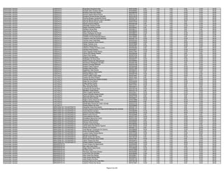 Examinador Veicular   GURUPI/TO                  Roginaldo Gonçalves Dias                                9970142364    8.00   4.00   0.00    6.00   14.00   32.00
Examinador Veicular   GURUPI/TO                  Ronaldo Silva Tavares Santos                            9970099842   10.00   4.00   4.00   12.00   10.00   40.00
Examinador Veicular   GURUPI/TO                  Ronilson Alves Dos Santos                               9970290765   10.00   8.00   4.00   14.00   16.00   52.00
Examinador Veicular   GURUPI/TO                  Ronnie Cleyton Moura Rocha                              9970176115   12.00   2.00   0.00   14.00   12.00   40.00
Examinador Veicular   GURUPI/TO                  Rosilene Ferreira Nunes Carvalho                        9970316576   12.00   0.00   2.00   10.00   14.00   38.00
Examinador Veicular   GURUPI/TO                  Rosilma Borges Cavalcante Rocha                         9970347150   14.00   6.00   2.00   14.00   10.00   46.00
Examinador Veicular   GURUPI/TO                  Samuel Marcos Marinho Leal E Carvalho                   9970225616   10.00   6.00   6.00   16.00   16.00   54.00
Examinador Veicular   GURUPI/TO                  Samuel Oliveira Souza Junior                            9970318165   10.00   4.00   0.00    8.00   18.00   40.00
Examinador Veicular   GURUPI/TO                  Sandro Americo Martins                                  9970206189    6.00   2.00   0.00    8.00   14.00   30.00
Examinador Veicular   GURUPI/TO                  Sebastião Santana Prado                                 9970352171   14.00   0.00   4.00   10.00   10.00   38.00
Examinador Veicular   GURUPI/TO                  Sergio Gonçalves Quidute                                9970356447    8.00   4.00   0.00    6.00   14.00   32.00
Examinador Veicular   GURUPI/TO                  Sheilane Sousa Reis                                     9970328177   12.00   4.00   8.00    8.00    6.00   38.00
Examinador Veicular   GURUPI/TO                  Silas Alves De Sousa                                    9970380053   10.00   6.00   0.00    8.00   12.00   36.00
Examinador Veicular   GURUPI/TO                  Silvan Rodrigues De Souza                               9970369473   12.00   8.00   2.00   12.00   24.00   58.00
Examinador Veicular   GURUPI/TO                  Solange Fonseca Carvalho                                9970288848    6.00   6.00   4.00   12.00   14.00   42.00
Examinador Veicular   GURUPI/TO                  Thatiane Gomes Resende Ribeiro                          9970186087    8.00   2.00   0.00    6.00   14.00   30.00
Examinador Veicular   GURUPI/TO                  Thayane Loren Da Cunha Barbosa                          9970357170   10.00   4.00   2.00   12.00   18.00   46.00
Examinador Veicular   GURUPI/TO                  Thomaz Leao Costa Neto                                  9970297204   18.00   4.00   4.00    8.00   16.00   50.00
Examinador Veicular   GURUPI/TO                  Ulisses Augustus Assis Pereira                          9970236662   14.00   2.00   2.00   18.00   20.00   56.00
Examinador Veicular   GURUPI/TO                  Valdez Tavares Lima                                     9970279069    8.00   0.00   0.00   10.00   14.00   32.00
Examinador Veicular   GURUPI/TO                  Valdinê Pereira Muniz                                   9970257081   10.00   4.00   2.00   16.00   18.00   50.00
Examinador Veicular   GURUPI/TO                  Valdivino Cristino Da Silva Junior                      9970250362    6.00   4.00   2.00    8.00    8.00   28.00
Examinador Veicular   GURUPI/TO                  Vanicley Alves Pereira                                  9970243671   10.00   6.00   4.00   12.00   24.00   56.00
Examinador Veicular   GURUPI/TO                  Victor Augusto Presto Rocha                             9970317567   14.00   6.00   2.00   14.00   16.00   52.00
Examinador Veicular   GURUPI/TO                  Vilmon Dos Santos Soares                                9970305436    6.00   4.00   4.00    8.00    8.00   30.00
Examinador Veicular   GURUPI/TO                  Vilson Pinto Galvão                                     9970070754    8.00   0.00   2.00   10.00   12.00   32.00
Examinador Veicular   GURUPI/TO                  Webreis Ferreira Rosa                                   9970351262    8.00   0.00   2.00    8.00   14.00   32.00
Examinador Veicular   GURUPI/TO                  Wellington Da Silva Alves                               9970202377   12.00   2.00   2.00   10.00   10.00   36.00
Examinador Veicular   GURUPI/TO                  Welton Gomes De Albuquerque                             9970358583   12.00   0.00   0.00   12.00   16.00   40.00
Examinador Veicular   GURUPI/TO                  Wemerson Rodrigues Carvalho                             9970291395   10.00   4.00   0.00    6.00   20.00   40.00
Examinador Veicular   GURUPI/TO                  Wesley Camargo Barboza                                  9970378158   16.00   8.00   0.00    4.00   12.00   40.00
Examinador Veicular   GURUPI/TO                  Wesley Costa Fontoura                                   9970204295   12.00   2.00   0.00   16.00   18.00   48.00
Examinador Veicular   GURUPI/TO                  Wesley Jose Da Silva                                    9970371380   12.00   4.00   4.00   14.00   28.00   62.00
Examinador Veicular   GURUPI/TO                  Wgleibson Dias Pereira                                  9970293374   12.00   2.00   2.00   14.00   12.00   42.00
Examinador Veicular   GURUPI/TO                  Willany Bezerra Nascimento                              9970382724    4.00   4.00   0.00   12.00    4.00   24.00
Examinador Veicular   GURUPI/TO                  Wthelys Ribeiro Lima                                    9970287795   10.00   4.00   0.00   12.00   10.00   36.00
Examinador Veicular   ITACAJÁ/TO                 Carlan Coelho Costa Jorge                               9970210947    4.00   4.00   0.00   10.00    8.00   26.00
Examinador Veicular   ITACAJÁ/TO                 Cesario Da Silva Pinheiro                               9970213422    6.00   2.00   0.00    8.00   20.00   36.00
Examinador Veicular   ITACAJÁ/TO                 Claudia Gomes Dos Santos Guedes                         9970171771   10.00   4.00   0.00    8.00   10.00   32.00
Examinador Veicular   ITACAJÁ/TO                 Diego Da Cruz Maciel                                    9970344283   10.00   6.00   0.00   10.00   14.00   40.00
Examinador Veicular   ITACAJÁ/TO                 Diego Santos Pereira                                    9970346037   14.00   2.00   0.00   10.00   36.00   62.00
Examinador Veicular   ITACAJÁ/TO                 Igor Porto Das Neves                                    9970137351   10.00   6.00   0.00    6.00   16.00   38.00
Examinador Veicular   ITACAJÁ/TO                 Joao Gomes Da Silva                                     9970335514    8.00   2.00   0.00    8.00    8.00   26.00
Examinador Veicular   ITACAJÁ/TO                 Leonardo De Souza Silva                                 9970152149   10.00   4.00   2.00   14.00   20.00   50.00
Examinador Veicular   ITACAJÁ/TO                 Marielton Costa Paixao                                  9970103119    4.00   0.00   0.00   14.00   16.00   34.00
Examinador Veicular   ITACAJÁ/TO                 Nildon Eugênio Berlanda                                 9970378417   10.00   6.00   2.00   10.00   10.00   38.00
Examinador Veicular   ITACAJÁ/TO                 Paula Francielle Soares Araujo                          9970268303   16.00   2.00   2.00   16.00   22.00   58.00
Examinador Veicular   ITACAJÁ/TO                 Raimundo Barros Liras Neto                              9970377076    8.00   6.00   0.00    6.00   14.00   34.00
Examinador Veicular   ITACAJÁ/TO                 Rayra Da Silva Oliveira                                 9970306277   16.00   8.00   2.00    8.00   22.00   56.00
Examinador Veicular   ITACAJÁ/TO                 Regino Carlos Alves Da Costa                            9970079888   10.00   2.00   0.00   18.00   10.00   40.00
Examinador Veicular   ITACAJÁ/TO                 Renato Azevedo Gomes                                    9970323042    6.00   4.00   2.00   10.00   12.00   34.00
Examinador Veicular   ITACAJÁ/TO                 Sheila Baxy Pereira De Castro Apinaje                   9970212154    4.00   4.00   0.00   12.00   16.00   36.00
Examinador Veicular   ITACAJÁ/TO                 Wesley Baiano Da Silva                                  9970359848    2.00   2.00   0.00    4.00   16.00   24.00
Examinador Veicular   MIRACEMA DO TOCANTINS/TO   Alexandre Alves Dos Santos                              9970327132    4.00   2.00   0.00    6.00   14.00   26.00
Examinador Veicular   MIRACEMA DO TOCANTINS/TO   Andréa Suyana Duarte Do Nascimento Barboza De Andrade   9970304161    8.00   6.00   0.00    6.00   14.00   34.00
Examinador Veicular   MIRACEMA DO TOCANTINS/TO   André Moreira Carneiro                                  9970286956   14.00   2.00   2.00   16.00   18.00   52.00
Examinador Veicular   MIRACEMA DO TOCANTINS/TO   Antonio Francisco Medina                                9970339758   14.00   2.00   0.00   16.00   10.00   42.00
Examinador Veicular   MIRACEMA DO TOCANTINS/TO   Beatriz Vieira Amorim                                   9970303895    8.00   2.00   2.00    6.00    8.00   26.00
Examinador Veicular   MIRACEMA DO TOCANTINS/TO   Cicera Marinho Da Silva                                 9970371200   10.00   0.00   2.00   12.00   16.00   40.00
Examinador Veicular   MIRACEMA DO TOCANTINS/TO   Donaldson Moura Da Cunha                                9970371034   12.00   2.00   2.00   12.00   24.00   52.00
Examinador Veicular   MIRACEMA DO TOCANTINS/TO   Dorismar Noleto Bueno                                   9970350505    6.00   4.00   2.00   12.00   10.00   34.00
Examinador Veicular   MIRACEMA DO TOCANTINS/TO   Gilmara Vieira Amorim                                   9970303843   10.00   2.00   2.00   10.00   10.00   34.00
Examinador Veicular   MIRACEMA DO TOCANTINS/TO   Gustavo Lemes Da Silva                                  9970365092   16.00   4.00   2.00   10.00    8.00   40.00
Examinador Veicular   MIRACEMA DO TOCANTINS/TO   James Ideon Dos Santos Figueira                         9970108235   12.00   8.00   2.00   18.00   10.00   50.00
Examinador Veicular   MIRACEMA DO TOCANTINS/TO   Jonas Lino Carneiro                                     9970291172    8.00   2.00   0.00   18.00   22.00   50.00
Examinador Veicular   MIRACEMA DO TOCANTINS/TO   José Marcelo Cavalcante De Queiroz                      9970296829   18.00   6.00   2.00   12.00   20.00   58.00
Examinador Veicular   MIRACEMA DO TOCANTINS/TO   Junior De Sousa Coelho                                  9970296057    2.00   4.00   2.00    8.00   16.00   32.00
Examinador Veicular   MIRACEMA DO TOCANTINS/TO   Luciano Carlos Pereira Barros                           9970107226   10.00   4.00   2.00   12.00   28.00   56.00
Examinador Veicular   MIRACEMA DO TOCANTINS/TO   Manoel Lima Macedo                                      9970030848    2.00   4.00   2.00    8.00    6.00   22.00
Examinador Veicular   MIRACEMA DO TOCANTINS/TO   Moadir Sodre Dos Santos                                 9970156165    6.00   2.00   2.00   10.00   10.00   30.00
Examinador Veicular   MIRACEMA DO TOCANTINS/TO   Raimundo Nonato Alves Guida                             9970377861   10.00   2.00   4.00    6.00   10.00   32.00
Examinador Veicular   MIRACEMA DO TOCANTINS/TO   Valmir Oliveira Da Silva                                9970220610    4.00   4.00   0.00    8.00   16.00   32.00
Examinador Veicular   MIRACEMA DO TOCANTINS/TO   Wállacy Batista Cavalcante                              9970371602   14.00   8.00   6.00   18.00   28.00   74.00
Examinador Veicular   MIRANORTE/TO               Cícero Goiano Do Nascimento                             9970250055   10.00   2.00   0.00   16.00   22.00   50.00
Examinador Veicular   MIRANORTE/TO               Dair Jose Faria Viana                                   9970141030    6.00   2.00   2.00    4.00   16.00   30.00
Examinador Veicular   MIRANORTE/TO               Diego Santos Nascimento                                 9970366909   14.00   6.00   2.00   12.00   16.00   50.00
Examinador Veicular   MIRANORTE/TO               Eli Silva Junior                                        9970212595   10.00   2.00   4.00   14.00   20.00   50.00
Examinador Veicular   MIRANORTE/TO               Henrique José Alves Oliveira                            9970353823    4.00   6.00   0.00   10.00   16.00   36.00
Examinador Veicular   MIRANORTE/TO               Ivone Irineu De Carvalho                                9970336264   12.00   6.00   2.00   12.00   16.00   48.00
Examinador Veicular   MIRANORTE/TO               Jilton Alves Dos Santos                                 9970329617    8.00   2.00   2.00   14.00   16.00   42.00
Examinador Veicular   MIRANORTE/TO               João Araujo Santos Neto                                 9970353613    8.00   4.00   4.00   16.00   32.00   64.00
Examinador Veicular   MIRANORTE/TO               João Rubens Da Silva                                    9970291335    8.00   2.00   0.00   12.00   16.00   38.00
Examinador Veicular   MIRANORTE/TO               Josicleia Ramos Da Costa Brito                          9970148138    8.00   6.00   0.00   10.00   12.00   36.00
Examinador Veicular   MIRANORTE/TO               Leandro Pereira De Souza                                9970373927   10.00   4.00   0.00    6.00   18.00   38.00


                                                                                Página 9 de 225
 