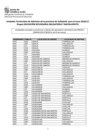 Delegación Territorial de Valladolid
Dirección Provincial de Educación
Unidades Territoriales de Admisión de la provincia de Valladolid para el curso 2016/17.
Etapas EDUCACIÓN SECUNDARIA OBLIGATORIA Y BACHILLERATO.
Localidades asociadas a enseñanzas a efectos del apartado b ) del baremo del ANEXO II
(ORDEN EDU/178/2013, de 25 de marzo).
1
ENSEÑANZA FAMILIA LOCALIDAD DE ORIGEN LOCALIDAD DE DESTINO
ESO ESO ADALIA TORDESILLAS
BAC ARP ADALIA VALLADOLID
BAC CIT ADALIA TORDESILLAS
BAC HCS ADALIA TORDESILLAS
ESO ESO AGUASAL OLMEDO
BAC ARP AGUASAL VALLADOLID
BAC CIT AGUASAL OLMEDO
BAC HCS AGUASAL OLMEDO
ESO ESO AGUILAR DE CAMPOS MEDINA DE RIOSECO
BAC ARP AGUILAR DE CAMPOS VALLADOLID
BAC CIT AGUILAR DE CAMPOS MEDINA DE RIOSECO
BAC HCS AGUILAR DE CAMPOS MEDINA DE RIOSECO
ESO ESO AGUILAREJO CIGALES
BAC ARP AGUILAREJO VALLADOLID
BAC CIT AGUILAREJO VALLADOLID
BAC HCS AGUILAREJO VALLADOLID
ESO ESO ALAEJOS TORDESILLAS
BAC ARP ALAEJOS VALLADOLID
BAC CIT ALAEJOS TORDESILLAS
BAC HCS ALAEJOS TORDESILLAS
ESO ESO ALCAZAREN OLMEDO
BAC ARP ALCAZAREN VALLADOLID
BAC CIT ALCAZAREN OLMEDO
BAC HCS ALCAZAREN OLMEDO
ESO ESO ALDEA DE SAN MIGUEL PORTILLO
BAC ARP ALDEA DE SAN MIGUEL VALLADOLID
BAC CIT ALDEA DE SAN MIGUEL PORTILLO
BAC HCS ALDEA DE SAN MIGUEL PORTILLO
ESO ESO ALDEALBAR CUELLAR
BAC ARP ALDEALBAR VALLADOLID
BAC CIT ALDEALBAR CUELLAR
BAC HCS ALDEALBAR CUELLAR
ESO ESO ALDEAMAYOR DE SAN MARTIN PORTILLO
BAC ARP ALDEAMAYOR DE SAN MARTIN VALLADOLID
BAC CIT ALDEAMAYOR DE SAN MARTIN PORTILLO
BAC HCS ALDEAMAYOR DE SAN MARTIN PORTILLO
ESO ESO ALDEAYUSO PEÑAFIEL
BAC ARP ALDEAYUSO VALLADOLID
BAC CIT ALDEAYUSO PEÑAFIEL
 