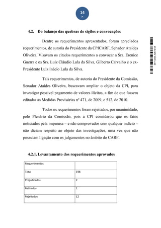 14
9
4.2. Do balanço das quebras de sigilos e convocações
Dentre os requerimentos apresentados, foram apreciados
requerimentos, de autoria do Presidente da CPICARF, Senador Ataídes
Oliveira. Visavam os citados requerimentos a convocar a Sra. Erenice
Guerra e os Srs. Luiz Cláudio Lula da Silva, Gilberto Carvalho e o ex-
Presidente Luiz Inácio Lula da Silva.
Tais requerimentos, de autoria do Presidente da Comissão,
Senador Ataídes Oliveira, buscavam ampliar o objeto da CPI, para
investigar possível pagamento de valores ilícitos, a fim de que fossem
editadas as Medidas Provisórias nº 471, de 2009, e 512, de 2010.
Todos os requerimentos foram rejeitados, por unanimidade,
pelo Plenário da Comissão, pois a CPI considerou que os fatos
noticiados pela imprensa – e não comprovados com qualquer indício –
não diziam respeito ao objeto das investigações, uma vez que não
possuíam ligação com os julgamentos no âmbito do CARF.
4.2.1.Levantamento dos requerimentos aprovados
Requerimentos
Total 198
Prejudicados 2
Retirados 1
Rejeitados 12
SF/15055.42673-04
 
