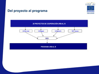 Del proyecto al programa


                        20 PROYECTOS DE COOPERACIÓN URB-AL III



         O.R San José         O.R Bogotá           O.R Santa.Fé   “OR” Toscana




                                           OCO




                                  PROGRAMA URB-AL III
 