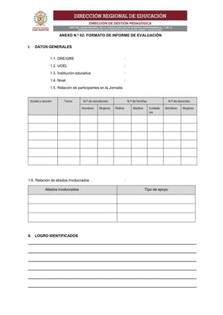 ANEXO N.º 02: FORMATO DE INFORME DE EVALUACIÓN
I. DATOS GENERALES
1.1. DRE/GRE :
1.2. UGEL :
1.3. Institución educativa :
1.4. Nivel :
1.5. Relación de participantes en la Jornada:
Grado y sección Turno N.º de estudiantes N.º de familias N.º de docentes
Hombres Mujeres Padres Madres Cuidado
res
Hombres Mujeres
1.6. Relación de aliados involucrados :
Aliados involucrados Tipo de apoyo
II. LOGRO IDENTIFICADOS
_________________________________________________________________________________
_________________________________________________________________________________
_________________________________________________________________________________
_________________________________________________________________________________
_________________________________________________________________________________
_________________________________________________________________________________
 