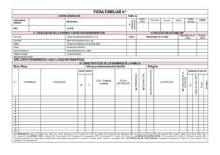 FICHA FAMILIAR N °
I.DATOS GENERALES FAMILIA:
IGSS/DIRESA/
GERESA
MR de Salud
N°
Integrantes
delafamilia
Niñas y
Niños
Adolescentes Jóvenes Adultos
Adultos
mayores
TOTAL
RED E.E.S.S.
II. LOCALIZACIÓN DE LA VIVIENDA Y DATOS SOCIODEMOGRÁFICOS III.VISITA DE SALUD FAMILIAR
Provincia: Tiempo que demora en llegar al E.E.S.S: Fecha Responsable de la visita
Resultado de la
visita
Próxima
visita
Localidad: Medio de transporte de mayor uso:
Distrito: Tiempo de residencia en el domicilio actual:
Sector: Residencias anteriores:
Área de residencia: Disponibilidad para prox.visitas:
Teléfono o celular: Correo electrónico:
Dirección de la Vivienda:
APELLIDOSYNOMBRESDELA(S)O LOS(S)INFORMANTE(S):
IV. CARACTERÍSTICAS DE LOS MIEMBROS DE LA FAMILIA
Etnia/ Raza: Idiomapredominantedelafamilia: Religión:
N ° NOMBRE(S) APELLIDO(S)
EDAD Y SEXO
D.N.I./ Carnet de
extranjería
FECHA
NACIMIENTO
(a)PARENTESCO
(b)ESTADOCIVIL
(c)GRADODEINSTRUCIÓN
OCUPACIÓN
(d)CONDICIONDELA
OCUPACIÓN
SEGURO DE SALUD
M F
SIS
ESSALUD/FFAA/PNP
Privado
Sinseguro
1
2
3
4
5
6
7
8
9
10
11
12
13
(a) PARENTESCO: Padre (P), Madre (M), Hija/o (H), Hija/o Adoptiv a/o (HA), Abuela/o (A), Tía/o (T), Nieta/o (N), Padrastro (PA), Madrastra (MA), Sobrina/o (S), Prima/o (PR), Bis-abuela/o (BA), Amiga/o (AMG), Hermana/o (HM), Yerno
(Y), Nuera (N). (b) ESTADO CIVIL: Soltera/o (S), Conv iv iente (CO), Casada/o (C), Separada/a (SP), Div orciada/o (D), Viuda/o (V), Otros (O). (c) GRADO DE INSTRUCCIÓN: Sin Instrucción (SI), Inicial (I), Primaria Completa (PC),
Primaria Incompleta (PI), Secundaria Completa (SC), Secundaria Incompleta (SI) y Superior Completo (SUC), Superior Incompleto (SUI). (d) CONDICION DE LA OCUPACION: Trabajador/a Estable (S), Ev entual (V), Sin ocupación (SO)
Jubilada/o (J), Estudiante (E).
 