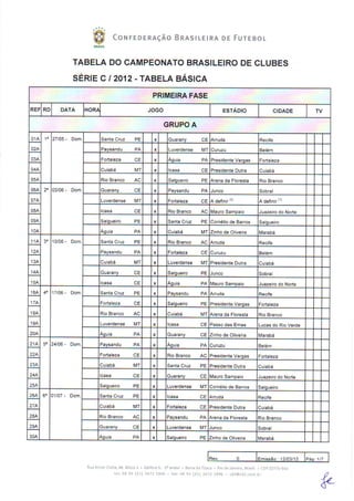 Tabela do Campeonato Brasileiro Série C 2012