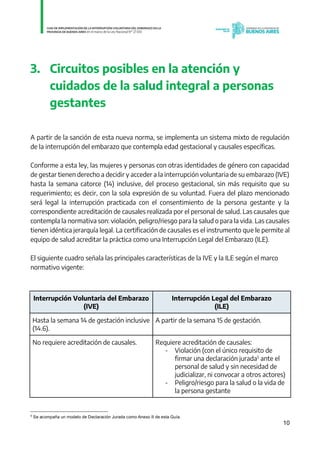 10
3. Circuitos posibles en la atención y
cuidados de la salud integral a personas
gestantes
A partir de la sanción de esta nueva norma, se implementa un sistema mixto de regulación
de la interrupción del embarazo que contempla edad gestacional y causales específicas.
Conforme a esta ley, las mujeres y personas con otras identidades de género con capacidad
de gestar tienen derecho a decidir y acceder a la interrupción voluntaria de su embarazo (IVE)
hasta la semana catorce (14) inclusive, del proceso gestacional, sin más requisito que su
requerimiento; es decir, con la sola expresión de su voluntad. Fuera del plazo mencionado
será legal la interrupción practicada con el consentimiento de la persona gestante y la
correspondiente acreditación de causales realizada por el personal de salud. Las causales que
contempla la normativa son: violación, peligro/riesgo para la salud o para la vida. Las causales
tienen idéntica jerarquía legal. La certificación de causales es el instrumento que le permite al
equipo de salud acreditar la práctica como una Interrupción Legal del Embarazo (ILE).
El siguiente cuadro señala las principales características de la IVE y la ILE según el marco
normativo vigente:
Interrupción Voluntaria del Embarazo
(IVE)
Interrupción Legal del Embarazo
(ILE)
Hasta la semana 14 de gestación inclusive
(14.6).
A partir de la semana 15 de gestación.
No requiere acreditación de causales. Requiere acreditación de causales:
- Violación (con el único requisito de
firmar una declaración jurada5
ante el
personal de salud y sin necesidad de
judicializar, ni convocar a otros actores)
- Peligro/riesgo para la salud o la vida de
la persona gestante
5
Se acompaña un modelo de Declaración Jurada como Anexo II de esta Guía. IF-2021-01438663-GDEBA-DPEGSMSALGP
página 10 de 31
 