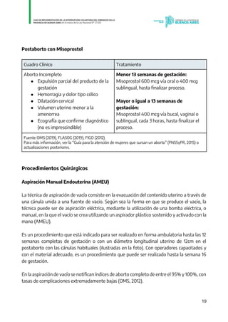 19
Postaborto con Misoprostol
Cuadro Clínico Tratamiento
Aborto Incompleto
● Expulsión parcial del producto de la
gestación
● Hemorragia y dolor tipo cólico
● Dilatación cervical
● Volumen uterino menor a la
amenorrea
● Ecografía que confirme diagnóstico
(no es imprescindible)
Menor 13 semanas de gestación:
Misoprostol 600 mcg vía oral o 400 mcg
sublingual, hasta finalizar proceso.
Mayor o igual a 13 semanas de
gestación:
Misoprostol 400 mcg vía bucal, vaginal o
sublingual, cada 3 horas, hasta finalizar el
proceso.
Fuente OMS (2019), FLASOG (2019), FIGO (2012).
Para más información, ver la “Guía para la atención de mujeres que cursan un aborto” (PNSSyPR, 2015) o
actualizaciones posteriores.
Procedimientos Quirúrgicos
Aspiración Manual Endouterina (AMEU)
La técnica de aspiración de vacío consiste en la evacuación del contenido uterino a través de
una cánula unida a una fuente de vacío. Según sea la forma en que se produce el vacío, la
técnica puede ser de aspiración eléctrica, mediante la utilización de una bomba eléctrica, o
manual, en la que el vacío se crea utilizando un aspirador plástico sostenido y activado con la
mano (AMEU).
Es un procedimiento que está indicado para ser realizado en forma ambulatoria hasta las 12
semanas completas de gestación o con un diámetro longitudinal uterino de 12cm en el
postaborto con las cánulas habituales (ilustradas en la foto). Con operadores capacitados y
con el material adecuado, es un procedimiento que puede ser realizado hasta la semana 16
de gestación.
En la aspiración de vacío se notifican índices de aborto completo de entre el 95% y 100%, con
tasas de complicaciones extremadamente bajas (OMS, 2012).
IF-2021-01438663-GDEBA-DPEGSMSALGP
página 19 de 31
 