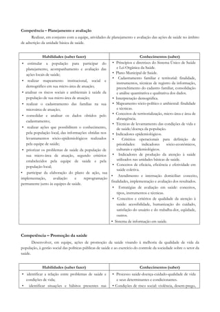 Competência – Planejamento e avaliação
Realizar, em conjunto com a equipe, atividades de planejamento e avaliação das ações de saúde no âmbito
de adscrição da unidade básica de saúde.
Habilidades (saber fazer) Conhecimentos (saber)
• estimular a população para participar do
planejamento, acompanhamento e avaliação das
ações locais de saúde;
• realizar mapeamento institucional, social e
demográfico em sua micro-área de atuação;
• analisar os riscos sociais e ambientais à saúde da
população de sua micro-área de atuação;
• realizar o cadastramento das famílias na sua
microárea de atuação;
• consolidar e analisar os dados obtidos pelo
cadastramento;
• realizar ações que possibilitem o conhecimento,
pela população local, das informações obtidas nos
levantamentos sócio-epidemiológicos realizados
pela equipe de saúde;
• priorizar os problemas de saúde da população de
sua micro-área de atuação, segundo critérios
estabelecidos pela equipe de saúde e pela
população local;
• participar da elaboração do plano de ação, sua
implementação, avaliação e reprogramação
permanente junto às equipes de saúde.
• Princípios e diretrizes do Sistema Único de Saúde
e Lei Orgânica da Saúde.
• Plano Municipal de Saúde.
• Cadastramento familiar e territorial: finalidade,
instrumentos, técnicas de registro da informação,
preenchimento do cadastro familiar, consolidação
e análise quantitativa e qualitativa dos dados.
• Interpretação demográfica.
• Mapeamento sócio-político e ambiental: finalidade
e técnicas.
• Conceitos de territorialização, micro-área e área de
abrangência.
• Técnicas de levantamento das condições de vida e
de saúde/doença da população.
• Indicadores epidemiológicos.
• Critérios operacionais para definição de
prioridades: indicadores sócio-econômicos,
culturais e epidemiológicos.
• Indicadores de produção da atenção à saúde
utilizados nas unidades básicas de saúde.
• Conceitos de eficácia, eficiência e efetividade em
saúde coletiva.
• Atendimento e internação domiciliar: conceito,
finalidades, implementação e avaliação dos resultados.
• Estratégias de avaliação em saúde: conceitos,
tipos, instrumentos e técnicas.
• Conceitos e critérios de qualidade da atenção à
saúde: acessibilidade, humanização do cuidado,
satisfação do usuário e do trabalha-dor, eqüidade,
outros.
• Sistema de informação em saúde.
Competência – Promoção da saúde
Desenvolver, em equipe, ações de promoção da saúde visando à melhoria da qualidade de vida da
população, à gestão social das políticas públicas de saúde e ao exercício do controle da sociedade sobre o setor da
saúde.
Habilidades (saber fazer) Conhecimentos (saber)
• identificar a relação entre problemas de saúde e
condições de vida;
• identificar situações e hábitos presentes nas
• Processo saúde-doença-cuidado-qualidade de vida
e seus determinantes e condicionantes.
• Condições de risco social: violência, desem-prego,
 