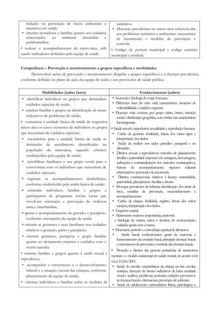 redução ou prevenção de riscos ambientais e
sanitários em saúde;
• orientar moradores e famílias quanto aos cuidados
relacionados ao ambiente domiciliar e
peridomiciliar;
• realizar o acompanhamento da micro-área, utili-
zando indicadores definidos pela equipe de saúde.
sanitários.
• Doenças prevalentes na micro-área relaciona-das
aos problemas sanitários e ambientais: mecanismo
de transmissão e medidas de prevenção e
controle.
• Código de postura municipal e código sanitário
municipal e estadual.
Competência – Prevenção e monitoramento a grupos específicos e morbidades
Desenvolver ações de prevenção e monitoramento dirigidas a grupos específicos e a doenças prevalentes,
conforme definido no plano de ação da equipe de saúde e nos protocolos de saúde pública.
Habilidades (saber fazer) Conhecimentos (saber)
• identificar indivíduos ou grupos que demandam
cuidados especiais de saúde;
• orientar famílias e grupos na identificação de sinais
indicativos de problemas de saúde;
• comunicar à unidade básica de saúde da respectiva
micro-área os casos existentes de indivíduos ou grupos
que necessitam de cuidados especiais;.
• encaminhar para a unidade básica de saúde as
demandas de atendimento identificadas na
população da microárea, segundo critérios
estabelecidos pela equipe de saúde;
• sensibilizar familiares e seu grupo social para a
convivência com os indivíduos que necessitam de
cuidados especiais;
• registrar os acompanhamentos domiciliares,
conforme estabelecido pela unida básica de saúde;
• estimular indivíduos, famílias e grupos a
participarem de programas sociais locais que
envolvam orientação e prevenção da violência
intra e interfamiliar;
• apoiar o acompanhamento da gravidez e puerpério,
conforme orientações da equipe de saúde;
• orientar as gestantes e seus familiares nos cuidados
relativos à gestação, parto e puerpério;
• orientar gestantes, puérperas e grupo familiar
quanto ao aleitamento materno e cuidados com o
recém nascido;
• orientar famílias e grupos quanto à saúde sexual e
reprodutiva;
• acompanhar o crescimento e o desenvolvimento
infantil e a situação vacinal das crianças, conforme
planejamento da equipe de saúde;
• orientar indivíduos e famílias sobre as medidas de
• Anatomiaefisiologiadocorpohumano.
• Diferentes fases do ciclo vital: características, situações de
vulnerabilidadeecuidadosespeciais.
• Doenças mais comuns por grupo etário, étnico, inserção
socialedistribuiçãogeográfica,comênfasenascaracterísticas
locorregionais.
• Saúdesexualereprodutiva:sexualidadeereproduçãohumana.
• Cartão da gestante: finalidade, leitura dos vários tipos e
interpretaçãodosdados.
• Saúde da mulher nos ciclos gravídico puerperal e no
climatério.
• Direitos sexuais e reprodutivos: métodos de planejamento
familiarepaternidaderesponsá-vel;vantagens,desvantagens,
indicações e contraindicações dos métodos contraceptivos,
formas de acompanhamento, aspectos culturais
relacionadosepromoçãodaautonomia.
• Direitos constitucionais relativos à licença maternidade,
paternidade,planejamentofamiliareaborto.
• Doenças prevalentes da infância: identificação dos sinais de
risco, medidas de prevenção, encaminhamento e
acompanhamento.
• Cartão da criança: finalidade, registro, leitura dos vários
campos,interpretaçãodosdados.
• Esquemavacinal.
• Aleitamentomaterno:importância,anatomia
e fisiologia da mama; mitos e técnicas de amamentação;
cuidadosgeraiscomamama.
• Desmame:períodoeaintroduçãogradualdealimentos.
• Saúde bucal: conhecimentos gerais da anatomia e
funcionamento dacavidade bucal, principais doenças bucais
emecanismosdeprevençãoecontroledasdoençasbucais.
• Proteção e direitos das pessoas portadoras de transtornos
mentais e o modelo assistencial em saúde mental, de acordo com
aLei10.216/2001.
• Saúde do escolar: características da criança na fase escolar,
nutrição, detecção de fatores indicativos de baixa acuidade
visual e auditiva, problemas posturais, cuidados preventivos
àsdoençasbucaisedermatoses,prevençãodeacidentes.
• Saúde do adolescente: características físicas, psicológicas e
 