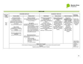 16
SEXTO AÑO
PERÍODO DEL
AÑO
SITUACIONES HABITUALES SECUENCIAS Y PROYECTOS
INSTANCIAS
EVALUATIVAS
Contexto cotidiano Biblioteca del aula Ámbito literario Ámbito de Estudio Ámbito de Ciudadanía
1° trimestre
Marzo
Abril
Mayo
Rondas de intercambio
Tomar la palabra en resolución de
conflictos en situaciones.
Escritura de registros y comentarios,
actas de acuerdo, notas de peticiones y
reclamos a nivel institucional. Acuerdos
de convivencia.
(Todo el año, frecuencia quincenal)
Banco de datos
Completamiento y consulta de
palabras/expresiones con información
ortográfica.
(Todo el año, frecuencia semanal)
Sesiones de análisis de textos
publicitarios
(abril-mayo, frecuencia semanal)
Gestión de la biblioteca
Organización de agendas de lecturas, registro del
préstamo y devolución de libros.
(1 vez por semana)
Uso específico
Lectura del docente y apertura de espacios de
intercambio y Círculo de lectores:
- Historias de detectives: La casa del
crimen de Alicia Barberis, El camino
Sherlock de Andrea Ferrari, Lucas
Lenz y el museo del universo/Lucas
Lenz y la mano del emperador de
Pablo de Santis y otros (Colecciones
de aula-MEN) (marzo-abril)
Diario personal de lectura
Lectura y escritura de los niños por sí mismos en
torno a las lecturas:
- Relectura de pasajes
- Toma de notas, registro de
apreciaciones o comentarios breves
sobre lo leído.
( 1 ó 2 veces por semana)
Producción de una antología de
cuentos policiales.
Seguir la lectura del docente de
cuentos policiales e intercambio entre
lectores.
Lectura por sí mismo.
Toma de notas, búsqueda de
información, lectura de biografías de
autores representativos.
Producción individual o en parejas de
los cuentos policiales.
Elaboración del prólogo por dictado al
maestro.
(Abril-mayo, 1 ó 2 veces por semana)
Lectura y escritura en torno
a las Ciencias Naturales y
Sociales
Lectura del docente.
Localización de respuestas a
interrogantes específicos
Escritos de trabajo: notas
colectivas, individuales y en
pequeños grupos.
Exposiciones orales y escritas
para comunicar lo aprendido.
(Abril-mayo; 1 ó 2 veces por
semana)
Producción de
propagandas en torno a
ESI (Educación Sexual
Integral – Ley 26150)
Análisis de publicidades y
propagandas de los medios
de comunicación.
Reflexión y debate sobre
las temáticas.
Producción de
propagandas para
circulación en la escuela,
barrio, redes sociales.
(Abril-mayo; frecuencia
semanal)
Situación inicial:
Lectura, escritura
y reflexión sobre el
lenguaje en torno
a un cuento leído
el año anterior.
(Marzo)
Lectura, escritura
y reflexión sobre el
lenguaje en torno
a los textos
trabajados en el
trimestre.
(Fines de mayo)
Reflexión sobre el lenguaje
¿Cómo se logra con el lenguaje producir determinados efectos en el lector?, ¿Con qué marcas se hace presente el narrador?
Ortografía
Ortografía de palabras de uso- Acentuación- Puntuación
 