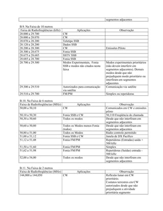 segmentos adjacentes 
B.9. Na Faixa de 10 metros 
Faixa de Radiofreqüências (kHz) Aplicações Observação 
28.000 a 29.700 CW 
28.000 a 28.070 CW 
28.070 a 28.200 Teletipo SSB 
28.120 a 28.200 Dados SSB 
28.200 a 28.300 CW Emissões Piloto 
28.300 a 28.675 Fonia SSB 
28.675 a 28.685 SSTV SSB 
28.685 a 28.700 Fonia SSB 
28.700 a 29.300 Modos Experimentais, Fonia 
SSB e modos não citados nesta 
faixa 
Modos experimentais prioritários 
(não devem interferir em 
segmentos adjacentes). Demais 
modos desde que não 
prejudiquem modo prioritário ou 
interfiram em segmentos 
adjacentes 
29.300 a 29.510 Autorizados para comunicação 
via satélite 
Comunicação via satélite 
29.510 a 29.700 FM/PM Simplex ou repetidoras 
B.10. Na Faixa de 6 metros 
Faixa de Radiofreqüências (MHz) Aplicações Observação 
50,00 a 50,10 CW Comunicados em CW e emissões 
piloto 
50,10 a 50,30 Fonia SSB e CW 50,110 Freqüência de chamada 
50,30 a 50,60 Todos os modos Desde que não interfiram em 
segmentos adjacentes 
50,60 a 50,80 Todos os Modos menos Fonia 
(todos) 
Desde que não interfiram em 
segmentos adjacentes 
50,80 a 51,00 Todos os Modos Rádio controle permitido 
51,00 a 51,12 Fonia SSB e CW Janela de DX Pacífico 
51,12 a 51,48 Fonia FM/PM Repetidoras (Entradas) saída + 
500 kHz 
51,50 a 51,60 Fonia FM/PM Simplex 
51,62 a 51,98 Fonia FM/PM Repetidoras (Saídas) entrada - 
500 kHz 
52,00 a 54,00 Todos os modos Desde que não interfiram em 
segmentos adjacentes 
B.11. Na Faixa de 2 metros 
Faixa de Radiofreqüências (MHz) Aplicações Observação 
144,000 a 144,050 CW Reflexão lunar em CW 
prioritário. 
Contatos terrestres em CW 
autorizados desde que não 
prejudiquem a atividade 
prioritária segmento 
 