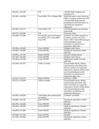 144,050 a 144,100 CW 144,090 MHz freqüência de 
chamada CW. 
144,100 a 144,200 Fonia SSB, CW e Teletipo SSB Reflexão lunar e sinais fracos em 
SSB e eventuais contatos em CW. 
Teletipo SSB desde que não 
prejudiquem modo prioritário ou 
interfiram em segmentos 
adjacentes. 
144,200 a 144,275 Fonia SSB e CW 144.200 freqüência de chamada 
Fonia SSB. 
144,275 a 144,300 CW Emissões piloto. 
144,300 a 144,500 Autorizados para comunicação 
via satélite, CW, Fonia SSB e 
Fonia FM. 
Contatos via satélite prioritários. 
Contatos terrestres em CW e 
Fonia SSB e Fonia FM desde que 
não prejudiquem modo 
prioritário ou interfiram em 
segmentos adjacentes. 
144,500 a 144,600 Fonia FM/PM Simplex sinais fracos. 
144,600 a 144,900 Fonia FM/PM Entrada de repetidoras, Saída + 
600 kHz. 
144,900 a 145,100 Dados FM/PM Exclusivo Radio Pacote. 
145,100 a 145,200 Fonia FM/PM Simplex sinais fracos. 
145,200 a 145,500 Fonia FM/PM Repetidoras (saída). Entrada – 
600 kHz. 
145,500 a 145,565 Todos os modos. Exceto Radio Pacote. Modos 
experimentais prioritários (não 
devem interferir em segmentos 
adjacentes). Demais modos desde 
que não prejudiquem modo 
prioritário ou interfiram em 
segmentos adjacentes 
145,565 a 145,575 Dados FM/PM Exclusivo APRS 
145,575 a 145,800 Todos os modos. Exceto Radio Pacote. Modos 
experimentais prioritário (não 
devem interferir em segmentos 
adjacentes). Demais modos desde 
que não prejudiquem modo 
prioritário ou interfiram em 
segmentos adjacentes. 
145,800 a 146,000 Autorizados para comunicação 
via satélite. 
Contatos via satélite. 
146,000 a 146,390 Fonia FM/PM Entrada de repetidoras, Saída + 
600 kHz. 
146,390 a 146,600 Fonia FM/PM Simplex 
146,600 a 146,990 Fonia FM/PM Saída de repetidoras, Entrada – 
600 kHz 
146,990 a 147,400 Fonia FM/PM Saída de repetidoras, Entrada + 
600 kHz. 
147,400 a 147,590 Fonia FM/PM Simplex 
147,590 a 148,000 Fonia FM/PM Entrada de repetidoras, Saída - 
600 kHz. 
 