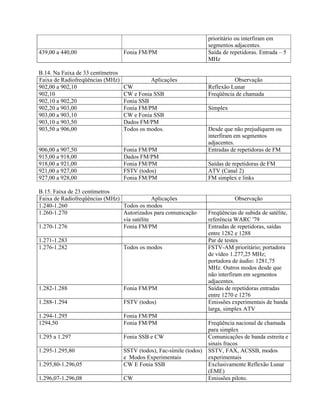 prioritário ou interfiram em 
segmentos adjacentes. 
439,00 a 440,00 Fonia FM/PM Saída de repetidoras. Entrada – 5 
MHz 
B.14. Na Faixa de 33 centímetros 
Faixa de Radiofreqüências (MHz) Aplicações Observação 
902,00 a 902,10 CW Reflexão Lunar 
902,10 CW e Fonia SSB Freqüência de chamada 
902,10 a 902,20 Fonia SSB 
902,20 a 903,00 Fonia FM/PM Simplex 
903,00 a 903,10 CW e Fonia SSB 
903,10 a 903,50 Dados FM/PM 
903,50 a 906,00 Todos os modos. Desde que não prejudiquem ou 
interfiram em segmentos 
adjacentes. 
906,00 a 907,50 Fonia FM/PM Entradas de repetidoras de FM 
915,00 a 918,00 Dados FM/PM 
918,00 a 921,00 Fonia FM/PM Saídas de repetidoras de FM 
921,00 a 927,00 FSTV (todos) ATV (Canal 2) 
927,00 a 928,00 Fonia FM/PM FM simplex e links 
B.15. Faixa de 23 centímetros 
Faixa de Radiofreqüências (MHz) Aplicações Observação 
1.240-1.260 Todos os modos 
1.260-1.270 Autorizados para comunicação 
via satélite 
Freqüências de subida de satélite, 
referência WARC '79 
1.270-1.276 Fonia FM/PM Entradas de repetidoras, saídas 
entre 1282 e 1288 
1.271-1.283 Par de testes 
1.276-1.282 Todos os modos FSTV-AM prioritário; portadora 
de vídeo 1.277,25 MHz; 
portadora de áudio: 1281,75 
MHz. Outros modos desde que 
não interfiram em segmentos 
adjacentes. 
1.282-1.288 Fonia FM/PM Saídas de repetidoras entradas 
entre 1270 e 1276 
1.288-1.294 FSTV (todos) Emissões experimentais de banda 
larga, simplex ATV 
1.294-1.295 Fonia FM/PM 
1294,50 Fonia FM/PM Freqüência nacional de chamada 
para simplex 
1.295 a 1.297 Fonia SSB e CW Comunicações de banda estreita e 
sinais fracos 
1.295-1.295,80 SSTV (todos), Fac-símile (todos) 
e Modos Experimentais 
SSTV, FAX, ACSSB, modos 
experimentais 
1.295,80-1.296,05 CW E Fonia SSB Exclusivamente Reflexão Lunar 
(EME) 
1.296,07-1.296,08 CW Emissões piloto. 
 