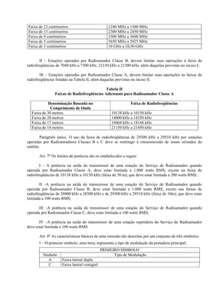 Faixa de 23 centímetros 1240 MHz a 1300 MHz 
Faixa de 13 centímetros 2300 MHz a 2450 MHz 
Faixa de 9 centímetros 3300 MHz a 3600 MHz 
Faixa de 5 centímetros 5650 MHz a 5925 MHz 
Faixa de 3 centímetros 10 GHz a 10,50 GHz 
II – Estações operadas por Radioamador Classe B, devem limitar suas operações à faixa de 
radiofreqüências de 7040 kHz a 7300 kHz, 21150 kHz a 21300 kHz, além daquelas previstas no inciso I; 
III – Estações operadas por Radioamador Classe A, devem limitar suas operações às faixas de 
radiofreqüências listadas na Tabela II, além daquelas previstas no inciso II. 
Tabela II 
Faixas de Radiofreqüências Adicionais para Radioamador Classe A 
Denominação Baseada no 
Comprimento de Onda 
Faixa de Radiofreqüências 
Faixa de 30 metros 10138 kHz a 10150 kHz 
Faixa de 20 metros 14000 kHz a 14350 kHz 
Faixa de 17 metros 18068 kHz a 18168 kHz 
Faixa de 14 metros 21150 kHz a 21450 kHz 
Parágrafo único. O uso da faixa de radiofreqüências de 29300 kHz a 29510 kHz por estações 
operadas por Radioamadores Classes B e C deve se restringir à retransmissão de sinais oriundos de 
satélite. 
Art. 7o Os limites de potência são os estabelecidos a seguir: 
I – A potência na saída do transmissor de uma estação do Serviço de Radioamador quando 
operada por Radioamador Classe A, deve estar limitada a 1.000 watts RMS, exceto na faixa de 
radiofreqüências de 10138 kHz a 10150 kHz (faixa de 30 m), que deve estar limitada a 200 watts RMS; 
II –A potência na saída do transmissor de uma estação do Serviço de Radioamador quando 
operada por Radioamador Classe B, deve estar limitada a 1.000 watts RMS, exceto nas faixas de 
radiofreqüências de 28000 kHz a 28500 kHz e de 29300 kHz a 29510 kHz (faixa de 10m), que deve estar 
limitada a 100 watts RMS; 
III –A potência na saída do transmissor de uma estação do Serviço de Radioamador quando 
operada por Radioamador Classe C, deve estar limitada a 100 watts RMS; 
IV –A potência na saída do transmissor de uma estação repetidora do Serviço de Radioamador 
deve estar limitada a 100 watts RMS. 
Art. 8o As características básicas de uma emissão são descritas por um conjunto de três símbolos: 
I – O primeiro símbolo, uma letra, representa o tipo de modulação da portadora principal: 
PRIMEIRO SÍMBOLO 
Símbolo Tipo de Modulação 
A Faixa lateral dupla 
C Faixa lateral vestigial 
 