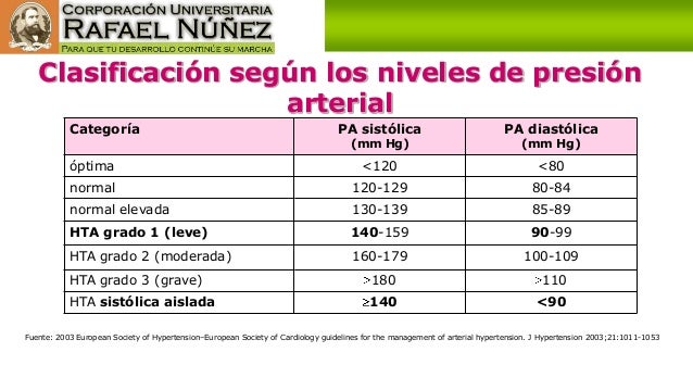 TRATAMIENTO DE LA HIPERTENSIÓN ARTERIAL TRATAMIENTO DE LA HIPERTENSIÓN ARTERIAL