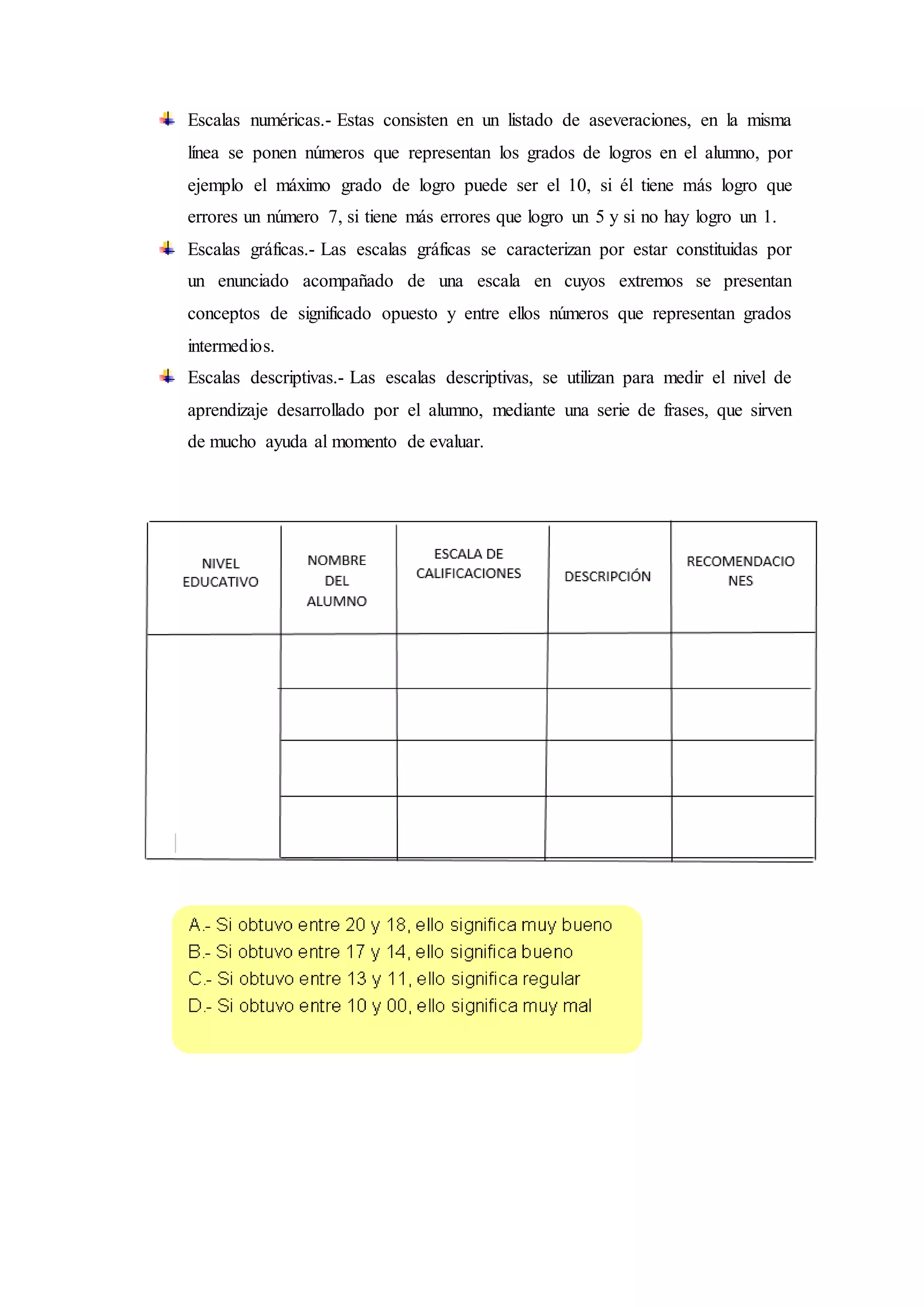 Escalas numéricas.- Estas consisten en un listado de aseveraciones, en la misma
línea se ponen números que representan los grados de logros en el alumno, por
ejemplo el máximo grado de logro puede ser el 10, si él tiene más logro que
errores un número 7, si tiene más errores que logro un 5 y si no hay logro un 1.
Escalas gráficas.- Las escalas gráficas se caracterizan por estar constituidas por
un enunciado acompañado de una escala en cuyos extremos se presentan
conceptos de significado opuesto y entre ellos números que representan grados
intermedios.
Escalas descriptivas.- Las escalas descriptivas, se utilizan para medir el nivel de
aprendizaje desarrollado por el alumno, mediante una serie de frases, que sirven
de mucho ayuda al momento de evaluar.
 
