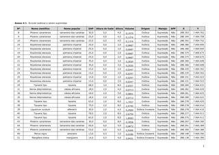 1
Anexo 4-1: Árvores exóticas a serem suprimidas
Nº Nome científico Nome popular DAP Altura do fuste Altura Volume Origem Manejo APP X Y
8 Phoenix canariensis tamareira-das-canárias 30,0 0,0 4,0 0,1979 Exótica Supressão Não 288.393 7.464.762
9 Phoenix canariensis tamareira-das-canárias 25,0 0,0 4,0 0,1374 Exótica Supressão Não 288.394 7.464.758
10 Phoenix canariensis tamareira-das-canárias 25,0 0,0 4,0 0,1374 Exótica Supressão Não 288.392 7.464.752
16 Roystonea oleracea palmeira-imperial 25,0 0,0 2,0 0,0687 Exótica Supressão Não 288.380 7.464.694
17 Roystonea oleracea palmeira-imperial 25,0 0,0 2,0 0,0687 Exótica Supressão Não 288.380 7.464.694
19 Roystonea oleracea palmeira-imperial 25,0 0,0 2,0 0,0687 Exótica Supressão Não 288.375 7.464.675
20 Roystonea oleracea palmeira-imperial 25,0 0,0 2,0 0,0687 Exótica Supressão Não 288.375 7.464.675
21 Roystonea oleracea palmeira-imperial 35,0 0,0 3,0 0,2020 Exótica Supressão Não 288.366 7.464.648
22 Roystonea oleracea palmeira-imperial 35,0 0,0 3,0 0,2020 Exótica Supressão Não 288.366 7.464.648
23 Roystonea oleracea palmeira-imperial 15,0 0,0 2,0 0,0247 Exótica Supressão Não 288.335 7.464.542
24 Roystonea oleracea palmeira-imperial 15,0 0,0 2,0 0,0247 Exótica Supressão Não 288.335 7.464.542
25 Roystonea oleracea palmeira-imperial 15,0 0,0 2,0 0,0247 Exótica Supressão Não 288.331 7.464.523
26 Roystonea oleracea palmeira-imperial 15,0 0,0 2,0 0,0247 Exótica Supressão Não 288.331 7.464.523
29 Tipuana tipu tipuana 68,0 3,0 8,0 2,0337 Exótica Supressão Não 288.284 7.464.433
31 Senna didymobotrya cássia-africana 18,0 2,0 4,0 0,0713 Exótica Supressão Não 288.282 7.464.429
34 Senna didymobotrya cássia-africana 18,0 2,0 5,0 0,0891 Exótica Supressão Não 288.281 7.464.425
35 Senna didymobotrya cássia-africana 18,0 2,0 4,0 0,0713 Exótica Supressão Não 288.280 7.464.422
36 Tipuana tipu tipuana 63,0 2,0 8,0 1,7457 Exótica Supressão Não 288.278 7.464.420
38 Tipuana tipu tipuana 75,0 2,0 8,0 2,4740 Exótica Supressão Não 288.278 7.464.416
39 Ligustrum lucidum alfeneiro 30,0 2,0 6,0 0,2969 Exótica Invasora Supressão Não 288.278 7.464.416
40 Tipuana tipu tipuana 78,0 2,0 8,0 2,6759 Exótica Supressão Não 288.277 7.464.413
42 Tipuana tipu tipuana 65,0 2,0 8,0 1,8583 Exótica Supressão Não 288.275 7.464.411
43 Phoenix canariensis tamareira-das-canárias 30,0 0,0 8,0 0,3958 Exótica Supressão Não 288.297 7.464.390
44 Phoenix canariensis tamareira-das-canárias 50,0 0,0 5,0 0,6872 Exótica Supressão Não 288.291 7.464.389
45 Phoenix canariensis tamareira-das-canárias 53,0 0,0 6,0 0,9266 Exótica Supressão Não 288.300 7.464.386
49 Morus nigra amoreira 13,0 0,5 2,0 0,0186 Exótica Invasora Supressão Não 288.148 7.464.390
51 Mangifera indica mangueira 14,0 0,5 4,0 0,0431 Exótica Invasora Supressão Não 288.138 7.464.390
 