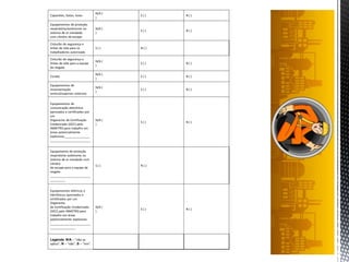 Capacetes, botas, luvas
N/A (
)
S ( ) N ( )
Equipamentos de proteção
respiratória/autônomo ou
sistema de ar mandado
com cilindro de escape
N/A (
)
S ( ) N ( )
Cinturão de segurança e
linhas de vida para os
trabalhadores autorizado
S ( ) N ( )
Cinturão de segurança e
linhas de vida para a equipe
de resgate
N/A (
)
S ( ) N ( )
Escada
N/A (
)
S ( ) N ( )
Equipamentos de
movimentação
vertical/suportes externos
N/A (
)
S ( ) N ( )
Equipamentos de
comunicação eletrônica
aprovados e certificados por
um
Organismo de Certificação
Credenciado (OCC) pelo
INMETRO para trabalho em
áreas potencialmente
explosivas_______________
________________________
N/A (
)
S ( ) N ( )
Equipamento de proteção
respiratória autônomo ou
sistema de ar mandado com
cilindro
de escape para a equipe de
resgate
________________________
_________
S ( ) N ( )
Equipamentos elétricos e
eletrônicos aprovados e
certificados por um
Organismo
de Certificação Credenciado
(OCC) pelo INMETRO para
trabalho em áreas
potencialmente explosivas
________________________
_______________
N/A (
)
S ( ) N ( )
Legenda: N/A – “não se
aplica”; N – “não”; S – “sim”.
 