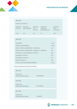 MINISTERIO DE SEGURIDAD
405
 