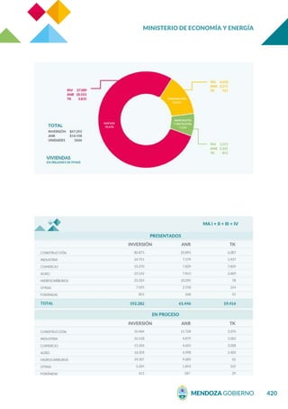MINISTERIO DE ECONOMÍA Y ENERGÍA
420
 