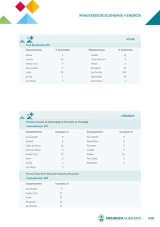 MINISTERIO DE ECONOMÍA Y ENERGÍA
430
 