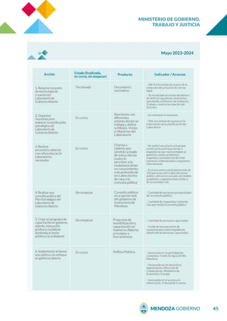 MINISTERIO DE GOBIERNO,
TRABAJO Y JUSTICIA
45
Mayo 2023-2024
 