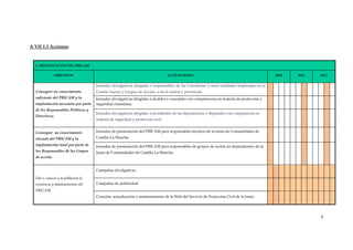 A VII 1.1 Acciones 

1. PRESENTACIÓN DEL PRICAM 
OBJETIVOS 

ACTUACIONES 

Jornadas divulgativas dirigidas a responsables de las Consejerías y otras entidades implicadas en el 

2010 

2011 

2012 

 

 

 

 

 

 

 

 

 

 

 

 

 

 

 

 

 

 

 

 

 

 

 

 

 

 

 

 

 

 

 

 

 

 

 

 

 

 

 

 

 

 

 

 

 

 

 

 

 

 

 

 

 

 

 

 

 

 

 

 

Campañas divulgativas. 

 

 

 

 

 

 

 

 

 

 

 

 

Campañas de publicidad. 

 

 

 

 

 

 

 

 

 

 

 

 

Creación, actualización y mantenimiento de la Web del Servicio de Protección Civil de la Junta . 

Conseguir un conocimiento 

 

 

 

 

 

 

 

 

 

 

 

 

Comité Asesor y Grupos de Acción, a nivel central y provincial. 

suficiente del PRICAM y la 

Jornadas divulgativas dirigidas a alcaldes y concejales con competencias en materia de protección y 
implantación necesaria por parte  seguridad ciudadana. 
de los Responsables Políticos y 
Directivos. 

Jornadas divulgativas dirigidas a presidentes de las diputaciones y diputados con competencia en 
materia de seguridad y protección civil 

Conseguir  un conocimiento 

Jornadas de presentación del PRICAM para responsables técnicos de la Junta de Comunidades de 

elevado del PRICAM y la 

Castilla‐La Mancha. 

implantación total por parte de 

Jornadas de presentación del PRICAM para responsables de grupos de acción no dependientes de la 

los Responsables de los Grupos 

Junta de Comunidades de Castilla‐La Mancha. 

de acción. 

Dar a conocer a la población la 
existencia y planteamientos del 
PRICAM. 

 

5 
 

 