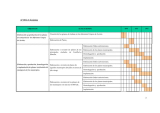 A VII 2.1 Acciones 

OBJETIVOS 

Elaboración y aprobación de los planes 

2010 

ACTUACIONES 

2011 

2012 

Creación de los grupos de trabajo en los diferentes Grupos de Acción. 

 

 

 

 

 

 

 

 

 

 

 

 

Elaboración de Planes 

 

 

 

 

 

 

 

 

 

 

 

 

de actuación de  los diferentes Grupos 
de Acción. 

 

 

 

 

 

 

 

 

 

 

 

 

 

 

 

 

 

 

 

 

 

 

 

 

 

 

 

 

 

 

 

 

 

Implantación. 

 

 

 

 

 

 

 

 

 

 

 

Elaboración Orden subvenciones. 

 

 

 

 

 

 

 

 

 

 

 

 

 

 

 

 

 

 

 

 

 

 

 

 

 

 

 

 

 

 

 

 

 

Implantación. 

 

 

 

 

 

 

 

 

 

 

 

Elaboración Orden subvenciones. 

 

 

 

 

 

 

 

 

 

 

 

Elaboración o revisión de los planes de 

Elaboración de los planes municipales. 

 

 

 

 

 

 

 

 

 

 

 

los municipios con más de 10.000 hab.. 

Homologación y  aprobación. 

 

 

 

 

 

 

 

 

 

 

 

Implantación. 

 

 

 

 

 

 

 

 

 

 

 

Elaboración Orden subvenciones. 
Elaboración  o  revisión  de  planes  de  las  Elaboración de los planes municipales. 
principales  ciudades  de  Castilla‐La 
Homologación y  aprobación. 
Mancha. 

Elaboración, aprobación, homologación  Elaboración o revisión de planes de 
Elaboración de los planes municipales. 
e implantación de planes territoriales de  aquellos municipios ubicados en áreas de 
Homologación y  aprobación. 
emergencia de los municipios. 
alto riesgo 

 
7 
 

 