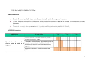 A VII 3 INFRAESTRUCTURAS TÉCNICAS 

A VII 3.1. Objetivos 

Creación de una cartografía de riesgos naturales y un sistema de gestión de emergencias integrados. 
Facilitar  al  máximo  la  elaboración  e  integración  de  los  planes  municipales  en  el  PRICAM,  de  acuerdo  con  unos  niveles  de  calidad 
suficientes. 
Dotación de un sistema de avisos que garantice el traslado de la información a toda la población afectada. 
A VII 3.1.1. Actuaciones 

OBJETIVOS

2010

ACTUACIONES
Creación y aplicación de un sistema información geográfica : 

2011

2012

 

 

 

 

 

 

 

 

 

 

 

 

 

 

 

 

 

 

 

 

 

 

 

 

 

 

 

 

 

 

 

 

 

 

 

 

cartografía digitalizada de riesgos. 
Informatización  de  los  riesgos  de  la  Creación de un sistema informático para la gestión unificada de 
los medios y recursos adscritos a los distintos planes de 
Región  y  sistema  de  gestión  de  la 
emergencia, y su integración en un sistema de información 
emergencia. 
geográfica. 
Adquisición de cartografía y ortofotos digitalizadas de la 
región. 

8 
 

 