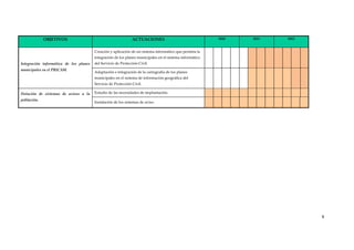 OBJETIVOS

2010

ACTUACIONES

2011

2012

 

 

 

 

 

 

 

 

 

 

 

 

 

 

 

 

 

 

 

 

 

 

 

 

Dotación  de  sistemas  de  avisos  a  la  Estudio de las necesidades de implantación. 

 

 

 

 

 

 

 

 

 

 

 

 

población. 

 

 

 

 

 

 

 

 

 

 

 

 

Creación y aplicación de un sistema informático que permita la 
integración de los planes municipales en el sistema informático 
Integración  informática  de  los  planes  del Servicio de Protección Civil. 
municipales en el PRICAM. 

Adaptación e integración de la cartografía de los planes 
municipales en el sistema de información geográfica del 
Servicio de Protección Civil. 

Instalación de los sistemas de aviso. 

9 
 

 