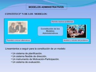 MODELOS ADMINISTRATIVOS CONSTITUCIÓN DE LOS  MODELOS: Lineamientos a seguir para la constitución de un modelo: Un sistema de planificación. Un sistema flexible de dirección. Un instrumento de Motivación-Participación. Un sistema de evaluación. 