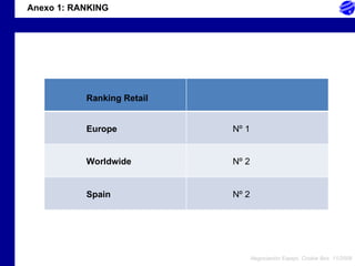 Ranking Retail Europe Worldwide Spain Nº 1 Nº 2 Nº 2 Anexo 1: RANKING 