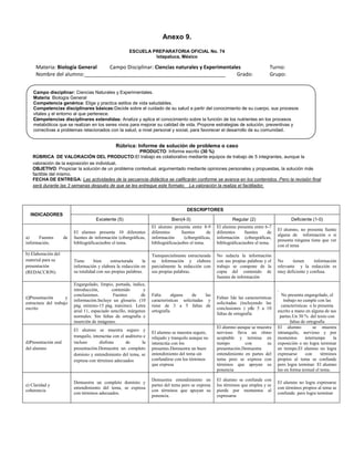 Anexo 9.
                                                         ESCUELA PREPARATORIA OFICIAL No. 74
                                                                  Ixtapaluca, México

     Materia: Biología General  Campo Disciplinar: Ciencias naturales y Experimentales                                                 Turno:
     Nombre del alumno:_________________________________________________            Grado:                                             Grupo:


    Campo disciplinar: Ciencias Naturales y Experimentales.
    Materia: Biología General
    Competencia genérica: Elige y practica estilos de vida saludables.
    Competencias disciplinares básicas:Decide sobre el cuidado de su salud a partir del conocimiento de su cuerpo, sus procesos
    vitales y el entorno al que pertenece.
    Competencias disciplinares extendidas: Analiza y aplica el conocimiento sobre la función de los nutrientes en los procesos
    metabólicos que se realizan en los seres vivos para mejorar su calidad de vida. Propone estrategias de solución, preventivas y
    correctivas a problemas relacionados con la salud, a nivel personal y social, para favorecer el desarrollo de su comunidad.


                                                  Rúbrica: Informe de solución de problema o caso
                                                    PRODUCTO: Informe escrito (30 %)
   RÚBRICA DE VALORACIÓN DEL PRODUCTO:El trabajo es colaborativo mediante equipos de trabajo de 5 integrantes, aunque la
   valoración de la exposición es individual.
   OBJETIVO: Propiciar la solución de un problema contextual, argumentado mediante opiniones personales y propuestas, la solución más
   factible del mismo.
   FECHA DE ENTREGA: Las actividades de la secuencia didáctica se calificarán conforme se avance en los contenidos. Pero la revisión final
   será durante las 3 semanas después de que se les entregue este formato. La valoración la realiza el facilitador.




                                                                                         DESCRIPTORES
  INDICADORES
                                       Excelente (5)                             Bien(4-3)                        Regular (2)                     Deficiente (1-0)
                                                                      El alumno presenta entre 8-9        El alumno presenta entre 6-7
                                                                                                                                           El alumno, no presenta fuente
                           El alumno presenta 10 diferentes           diferentes      fuentes       de    diferentes     fuentes     de
                                                                                                                                           alguna de información o si
a)    Fuentes         de   fuentes de información (cibergráficas,     información       (cibergráficas,   información (cibergráficas,
                                                                                                                                           presenta ninguna tiene que ver
información.               bibliográficas)sobre el tema.              bibliográficas)sobre el tema.       bibliográficas)sobre el tema.
                                                                                                                                           con el tema
b) Elaboración del                                                    Tieneparcialmente estructurada      No redacta la información
material para su           Tiene      bien     estructurada     la    su información y elabora            con sus propias palabras y el    No      tienen     información
presentación               información y elabora la redacción en      parcialmente la redacción con       trabajo se compone de la         relevante y la redacción es
(REDACCION)                su totalidad con sus propias palabras.     sus propias palabras.               copia del contenido de           muy deficiente y confusa.
                                                                                                          fuentes de información
                           Engargolado, limpio, portada, índice,
                           introducción,        contenido       y                                                                          .
                           conclusiones.         Fuentes       de     Falta      alguna    de    las                                         No presenta engargolado, el
c)Presentación       y                                                                                    Faltan 3de las características
                           información.Incluye un glosario. (10       características solicitadas y                                           trabajo no cumple con las
estructura del trabajo                                                                                    solicitadas (incluyendo las
                           pág. mínimo-15 pág. máximo). Letra         tiene de 3 a 5 faltas de                                               características o lo presenta
escrito                                                                                                   conclusiones ) yde 5 a 10
                           arial 11, espaciado sencillo, márgenes     ortografía                                                           escrito a mano en alguna de sus
                                                                                                          faltas de ortografía
                           normales. Sin faltas de ortografía e                                                                             partes.Un 30 % del texto con
                           inserción de imágenes.                                                                                                 faltas de ortografía
                                                                                                          El alumno aunque se muestra      El alumno           se muestra
                           El alumno se muestra seguro y
                                                                      El alumno se muestra seguro,        nervioso lleva un ritmo          intranquilo, nervioso y por
                           tranquilo, interactúa con el auditorio e   relajado y tranquilo aunque no      aceptable y termina en           momentos        interrumpe     la
d)Presentación oral        incluso        disfruta      de       la   interactúa con los                  tiempo        con        su      exposición o no logra terminar
del alumno                 presentación.Demuestra un completo         presentes.Demuestra un buen         presentación.Demuestra           en tiempo.El alumno no logra
                           dominio y entendimiento del tema, se       entendimiento del tema sin          entendimiento en partes del      expresarse      con     términos
                           expresa con términos adecuados             confundirse con los términos        tema pero se expresa con         propios al tema se confunde
                                                                      que expresa                         términos que apoyan su           pero logra terminar. El alumno
                                                                                                          ponencia                         lee en forma textual el tema.

                                                                      Demuestra entendimiento en          El alumno se confunde con
                           Demuestra un completo dominio y                                                                                 El alumno no logra expresarse
e) Claridad y                                                         partes del tema pero se expresa     los términos que emplea y se
                           entendimiento del tema, se expresa                                                                              con términos propios al tema se
coherencia                                                            con términos que apoyan su          pierde por momentos al
                           con términos adecuados.                                                                                         confunde pero logra terminar
                                                                      ponencia.                           expresarse
 