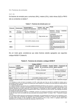 5.2. Factores de emissão

5.2.1. Ar
Os factores de emissão para o amoníaco (NH3), metano (CH4), óxido nitroso (N2O) e PM10
são os constantes na tabela 7.


                                   Tabela 7 - Factores de emissão para o ar

                                                                                       Fonte
                                Armazenagem e                Animal com peso
Poluente     Estabulação
                                sistema de tratamento        vivo 7 a >110 kg

               15% Ntotal        70% Ntotal existente no                               Relatório técnico.       IA/ADISA,
NH3                                                                    -               Dezembro de 2004
               excretado          chorume a montante
                                                                                       CORINAIR
                                                                                       http://reports.eea.eu.int/
CH4                 -                       -                 10kg/ animal. ano
                                                                                       EMEPCORINAIR4/
                                                                                       en/B1040vs2.2.pdf
                                                                                       AP42
                                  0,02 ton/500 unidades animais                        (http://www.epa.gov/ttn/chief
N2O
                                                                                       /ap42/ch09/draft/draftanimalf
                                                                                       eed.pdf)
                                                                                       AP42
                                   2,0 ton/500 unidades animais                        (http://www.epa.gov/ttn/chief
PM10
                                                                                       /ap42/ch09/draft/draftanimalf
                                                                                       eed.pdf)


De um modo geral, considera-se que estes factores estarão agregados aos seguintes
códigos NOSE-P (Tabela 8):


                         Tabela 9 – Factores de emissão e códigos NOSE-P

                                               Códigos NOSE-P
           110.04 -                      110.05.03 - Gestão de 110.05.04 - Gestão 109.02 – Tratamento de
Parâmetros Fermentação                   estrume: porcos de de estrume: porcas águas residuais *
           entérica                      engorda
                            -                        15% Ntotal excretado          70% Ntotal existente no
NH3
                                                                                    chorume a montante
CH4             1.5 kg/ animal. ano1                 10 kg/ animal. ano1                      -
                            -                                     -                             0,2 ton/500 unidades
N2O
                                                                                                      animais 2
                                                                                 2e3
PM10                        -                    2,0 ton/500 unidades animais                               -
* Pode ser entendido também como processo NOSE-P (a 7 dígitos) desta classe (a 5 dígitos) 109.02 – Tratamento de águas
residuais.
1) A incerteza no valor do factor de emissão é de 30%, razão pela qual, face ao valor de emissão de metano para a
fermentação entérica e face aos valores de emissão para outras espécies, se considerou que esta poderia ser desprezada por
ser considerado não relevante.
2) O EMEP/CORINAIR (http://reports.eea.eu.int/EMEPCORINAIR4/en/B1090vs2.pdf) apresenta a metodologia para o cálculo
das emissões de N2O no entanto, não apresenta factores de emissão para este poluente em unidades que permitam a sua
utilização atendendo aos dados disponíveis, sendo igualmente a metodologia de cálculo demasiado complexa. Da mesma
forma, esta fonte nada refere quanto às emissões de PM10. Assim, recorreu-se ao AP-42 da EPA para obtenção de factores
de emissão para estes dois poluentes.
As emissões de N2O decorrem, segundo o CORINAIR, sobretudo nos sistemas de tratamento e operações de espalhamento
no solo. Por esse motivo as emissões são aqui associadas aos processos NOSE-P da classe “109.2 – Tratamento de águas
residuais”.
3) As emissões de PM10 decorrem principalmente da estabulação, do armazenamento de estrume e da sua aplicação ao solo.
Por este motivo estas actividades são agregadas aos processos NOSE-P 110.05.03 ou 110.05.04, que são agregados à
actividade PCIP principal. O valor reportado no AP42 diz respeito a PTS e não a PM10. O operador deverá referir
explicitamente se as emissões que declara são referentes a PM10 ou a PTS.


                                                                                                                       11
 