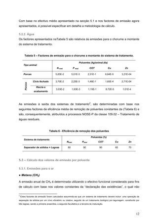 Com base no efectivo médio apresentado na secção 5.1 e nos factores de emissão agora
apresentados, é possível especificar em detalhe a metodologia de cálculo.

5.2.2. Água
Os factores apresentados naTabela 5 são relativos às emissões para o chorume a montante
do sistema de tratamento.


        Tabela 5 – Factores de emissão para o chorume a montante do sistema de tratamento.

                                                                     Poluentes (kg/animal.dia)
       Tipo animal
                                        N total            P total               COT              Cu             Zn

       Porcas                         5,83E-2            5,01E-3                2,51E-1         6,64E-5        3,21E-04


                 Ciclo fechado        3,70E-2            2,25E-3                1,46E-1         1,65E-4        2,71E-04
        Porcos




                   Recria e
                                       3,03E-2           1,63E-3                1,15E-1         8,72E-5        1,01E-4
                 acabamento




As emissões à saída dos sistemas de tratamento2, são determinadas com base nos
seguintes factores de eficiência média de remoção de poluentes constantes da (Tabela 6) e
são, consequentemente, atribuídos a processos NOSE-P da classe 109.02 – Tratamento de
águas residuais.


                                 Tabela 6 - Eficiência de remoção dos poluentes

                                                                                  Poluentes (%)
       Sistema de tratamento
                                                  Ntotal               Ptotal             COT             Cu          Zn

       Separador de sólidos + Lagoas                80                  90                90              60          70




5.3 – Cálculo dos valores de emissão por poluente

5.3.1. Emissões para o ar

● Metano (CH4)

A emissão anual de CH4 é determinada utilizando o efectivo funcional considerado para fins
de cálculo com base nos valores constantes da “declaração das existências”, o qual não

2
    Estes factores de emissão foram calculados assumindo-se que um sistema de tratamento deverá incluir: uma operação de
separação de sólidos por um crivo vibratório ou rotativo, seguido de um tratamento biológico por lagunagem, constituído por
três lagoas, sendo a primeira anaeróbia, a segunda facultativa e a terceira de maturação.



                                                                                                                           12
 