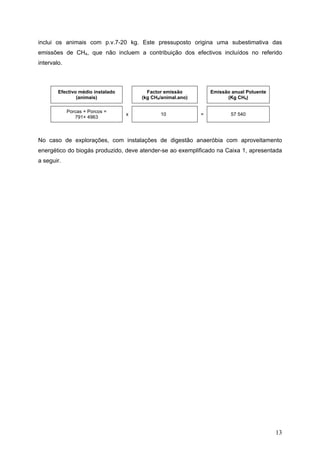 inclui os animais com p.v.7-20 kg. Este pressuposto origina uma subestimativa das
emissões de CH4, que não incluem a contribuição dos efectivos incluídos no referido
intervalo.



        Efectivo médio instalado         Factor emissão          Emissão anual Poluente
                (animais)              (kg CH4/animal.ano)             (Kg CH4)

             Porcas + Porcos =
                                   x          10             =           57 540
                791+ 4963



No caso de explorações, com instalações de digestão anaeróbia com aproveitamento
energético do biogás produzido, deve atender-se ao exemplificado na Caixa 1, apresentada
a seguir.




                                                                                          13
 