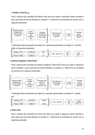 ● Fósforo Total (Ptotal)

 Para o cálculo das emissões de Fósforo total deve ser usado o respectivo factor emissão e
 para cada tipo de animal definido na secção 5.1, determinar as emissões de acordo com a
 seguinte expressão:



   Efectivo médio
    instalado por                Factor
                                                          Emissão                                                            Emissão
   tipo de animal               emissão                                         (100-eficiência
                                                         total diária                                     n.º dias             anual
      (animais)         x          (kg          =                       x        de remoção       x                      =
                                                        no chorume                                        no ano             Poluente
                                P/animal.                                          (%))/100
                                                         (kg P /dia)                                                          (Kg P)
                                   dia)



 A aplicação desta expressão aos dados do exemplo apresentado na secção 5.1, permite
 obter os seguintes resultados:

    Porcas = 791        x        5,01E-03           =        3,96
                                                                                                          365                  552
                                                              +         x       (100 - 90)/100    x                  =
                                                                                                          dias                (Kg P)
    Porcos = 4963       x        2,25E-03           =       11,17


● Carbono Orgânico Total (COT)

 Para o cálculo das emissões de Carbono Orgânico Total (COT) deve ser usado o respectivo
 factor emissão e, para cada tipo de animal definido na secção 5.1, determinar as emissões
 de acordo com a seguinte expressão.



                              Factor
  Efectivo médio                                    Emissão total                                                              Emissão
                             emissão                                            (100-eficiência
   instalado por                                      diária no                                           n.º dias              anual
                    x           (kg         =                           x        de remoção       x                      =
  tipo de animal                                      chorume                                             no ano               Poluente
                            COT/anim                                               (%))/100
     (animais)                                      (kg COT /dia)                                                             (Kg COT)
                              al.dia)



 A aplicação desta expressão aos dados do exemplo apresentado na secção 5.1, resulta
 em:

     Porcas = 791           x    2,51E-01           =        198,54
                                                                                                            365                33694
                                                               +            x    (100 - 90)/100       x                  =
                                                                                                            dias             (Kg COT)
    Porcos = 4963           x    1,46E-01           =        724,59



● Cobre (Cu)

 Para o cálculo das emissões de Cobre (Cu) deve ser usado o respectivo factor emissão e,
 para cada tipo de animal definido na secção 5.1, determinar as emissões de acordo com a
 seguinte expressão.




                                                                                                                                        18
 
