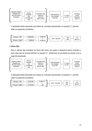 Efectivo médio
   instalado por              Factor
                                              Emissão total                                                     Emissão
  tipo de animal             emissão                                  (100-eficiência
                                                 diária no                                       n.º dias        anual
     (animais)      x           (kg       =                   x        de remoção        x                  =
                                                 chorume                                         no ano         Poluente
                            Cu/animal                                    (%))/100
                                               (kg Cu /dia)                                                     (Kg Cu)
                               .dia)



 A aplicação desta expressão aos dados do exemplo apresentado na secção 5.1, permite
 obter os seguintes resultados:



    Porcas = 791        x      6,64E-05       =    5,25E-02
                                                                                                    365           127
                                                       +          x     (100 - 60)/100       x              =
                                                                                                    dias        (Kg Cu)
    Porcos = 4963       x      1,65E-04       =    8,19E-01



● Zinco (Zn)

 Para o cálculo das emissões de Zinco (Zn) deve ser usado o respectivo factor emissão e,
 para cada tipo de animal definido na secção 5.1, determinar as emissões de acordo com a
 seguinte expressão.

                              Factor
  Efectivo médio                              Emissão total                                                     Emissão
                             emissão                                  (100-eficiência
   instalado por                                 diária no                                       n.º dias        anual
                    x           (kg       =                   x        de remoção        x                  =
  tipo de animal                                 chorume                                         no ano         Poluente
                            Zn/animal                                    (%))/100
     (animais)                                 (kg Zn /dia)                                                     (Kg Zn)
                               .dia)




 A aplicação desta expressão aos dados do exemplo apresentado na secção 5.1, permite
 obter os seguintes resultados:

    Porcas = 791        x      3,21E-04       =   2,54E-01
                                                                                                   365            175
                                                      +       x        (100 - 70)/100    x                  =
                                                                                                   dias         (Kg Zn)
    Porcos = 4963       x      2,71E-04       =     1,34




                                                                                                                       19
 
