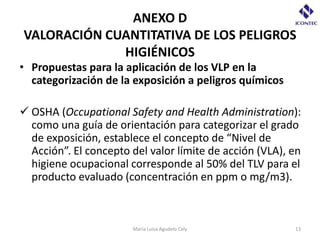 ANEXO D
VALORACIÓN CUANTITATIVA DE LOS PELIGROS
             HIGIÉNICOS
• Propuestas para la aplicación de los VLP en la
  categorización de la exposición a peligros químicos

 OSHA (Occupational Safety and Health Administration):
  como una guía de orientación para categorizar el grado
  de exposición, establece el concepto de “Nivel de
  Acción”. El concepto del valor límite de acción (VLA), en
  higiene ocupacional corresponde al 50% del TLV para el
  producto evaluado (concentración en ppm o mg/m3).



                       María Luisa Agudelo Cely          13
 