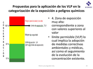 Propuestas para la aplicación de los VLP en la
categorización de la exposición a peligros químicos

                                  • 4. Zona de exposición
                                    muy alta:
                                    correspondiente a zona
                                    con valores superiores al
                                    valor
                                  • límite permisible (VLP) lo
                                    cual implica la adopción
                                    de medidas correctivas
                                    ambientales y médicas,
                                    así como el seguimiento
                                    de la evolución de la
                                    concentración existente.

                    María Luisa Agudelo Cely                     19
 