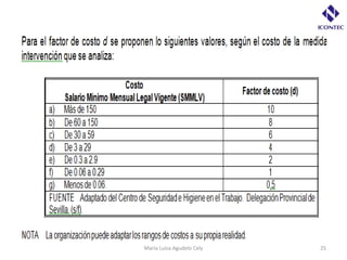 María Luisa Agudelo Cely   25
 