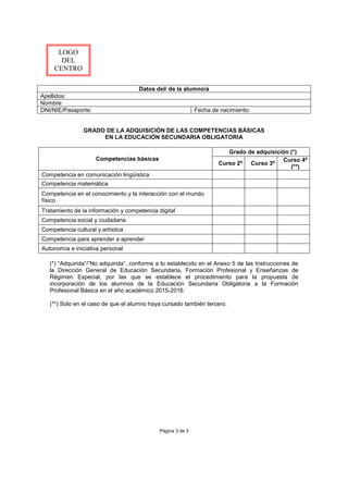 Datos del/ de la alumno/a
Apellidos:
Nombre:
DNI/NIE/Pasaporte: Fecha de nacimiento:
GRADO DE LA ADQUISICIÓN DE LAS COMPETENCIAS BÁSICAS
EN LA EDUCACIÓN SECUNDARIA OBLIGATORIA
Competencias básicas
Grado de adquisición (*)
Curso 2º Curso 3º
Curso 4º
(**)
Competencia en comunicación lingüística
Competencia matemática
Competencia en el conocimiento y la interacción con el mundo
físico
Tratamiento de la información y competencia digital
Competencia social y ciudadana
Competencia cultural y artística
Competencia para aprender a aprender
Autonomía e iniciativa personal
(*) “Adquirida”/”No adquirida”, conforme a lo establecido en el Anexo 5 de las Instrucciones de
la Dirección General de Educación Secundaria, Formación Profesional y Enseñanzas de
Régimen Especial, por las que se establece el procedimiento para la propuesta de
incorporación de los alumnos de la Educación Secundaria Obligatoria a la Formación
Profesional Básica en el año académico 2015-2016.
(**) Solo en el caso de que el alumno haya cursado también tercero.
Página 3 de 3
LOGO
DEL
CENTRO
 