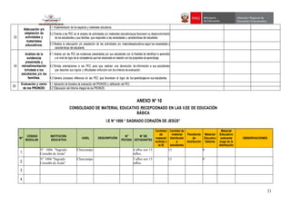 21
03
Adecuación y/o
adaptación de
actividades y
materiales
educativos.
3.1 Implementación de los espacios y materiales educativos.
3.2 Orienta a las PEC en el empleo de actividades y/o materiales educativosque favorecen su desenvolvimiento
de los estudiantes y sus familias, que responden a las necesidades y características del estudiante.
3.3 Realiza la adecuación y/o adaptación de las actividades y/o materialeseducativos según las necesidades y
características del estudiante.
04
Análisis de la
evidencia
presentada y
retroalimentación
brindada a los
estudiantes y/o las
familias.
4.1 Analiza con las PEC las evidencias presentadas por sus estudiantes con la finalidad de identificar lo aprendido
y el nivel de logro de la competencia que han alcanzado en relación con los propósitos de aprendizaje.
4.2 Brinda orientaciones a las PEC para que realicen una devolución de información a sus estudiantes
que describa sus logros y dificultades enfunción con los criterios de evaluación.
4.3 Genera procesos reflexivos en las PEC que favorecen el logro de los aprendizajes en sus estudiantes.
05
Evaluación y cierre
de los PRONOEI
5.1 Aplicación de formatos de evaluación del PRONOEI y ratificación del PEC.
5.2 Elaboración del Informe integral de los PRONOEI.
ANEXO N° 10
CONSOLIDADO DE MATERIAL EDUCATIVO RECEPCIONADO EN LAS II.EE DE EDUCACIÓN
BÀSICA
I.E N° 1006 “ SAGRADO CORAZÓN DE JESÚS”
N°
CÓDIGO
MODULAR
INSTITUCIÓN
EDUCATIVA
UGEL DESCRIPCIÓN
N°
PECOSA
N° DE
ESTUDIANTES
Cantidad
de
material
recibido x
la IE
Cantidad de
material
distribuido
a
estudiantes
Pendiente
de
distribución
Material
Educativo
faltante
Material
Educativo
sobrante
luego de la
distribución
OBSERVACIONES
1
N° 1006 ”Sagrado
Corazón de Jesús”
Churcampa 4 años son 15
niños.
15 0
2
N° 1006 “Sagrado
Corazón de Jesús”
Churcampa 5 años son 15
niños.
15 0
3
4
 