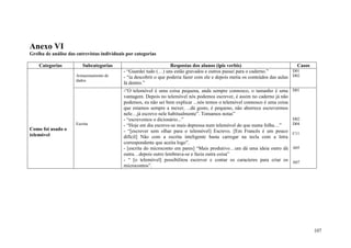 Anexo VI
Grelha de análise das entrevistas individuais por categorias

    Categorias           Subcategorias                              Respostas dos alunos (ipis verbis)                          Casos
                                            - “Guardei tudo (…) uns estão gravados e outros passei para o caderno.”           D01
                      Armazenamento de      - “ia descobrir o que poderia fazer com ele e depois metia os conteúdos das aulas D02
                      dados
                                            lá dentro.”
                                            -“O telemóvel é uma coisa pequena, anda sempre connosco, o tamanho é uma         D01
                                            vantagem. Depois no telemóvel nós podemos escrever, é assim no caderno já não
                                            podemos, eu não sei bem explicar ...nós temos o telemóvel connosco é uma coisa
                                            que estamos sempre a mexer, ...dá gosto, é pequeno, não aborrece escrevermos
                                            nele…já escrevo nele habitualmente”. Tomamos notas”
                                            - “escrevemos o dicionário...”                                                   D02
                      Escrita               - “Hoje em dia escreve-se mais depressa num telemóvel do que numa folha…”        D04
Como foi usado o                            - “[escrever sem olhar para o telemóvel] Escrevo. [Em Francês é um pouco
telemóvel                                                                                                                    C11
                                            difícil] Não com a escrita inteligente basta carregar na tecla com a letra
                                            correspondente que aceita logo”.
                                            - [escrita do microconto em pares] “Mais produtivo…um dá uma ideia outro dá      A05
                                            outra…depois outro lembrava-se e fazia outra coisa”
                                            - “ [o telemóvel] possibilitou escrever e contar os caracteres para criar os     A07
                                            microcontos”.




                                                                                                                                        107
 