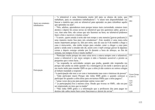 - “o telemóvel é uma ferramenta muito útil para os alunos da noite, que             D02
                       trabalham, para os estudantes trabalhadores”; “o aluno tem disponibilidade vai
                                                                                                           D01
Apoio aos estudantes
                       buscar a matéria que está no telemóvel para aprender ou para relembrar aquilo
trabalhadores          que aprendeu na aula”.
                       - “Nós, adultos, aprendemos mais porque temos mais curiosidade, estamos mais
                       atentos e depois há coisas novas no telemóvel que nós queremos saber, gravar a
                       voz, tirar uma foto, são coisas que nós fazemos na hora, no telemóvel podemos
                       fazer a foto e escrever e muitas coisas”.                                           D05
                       - “é assim...quem estuda à noite não tem tempo e esta maneira [gravar podcasts] é
                       uma maneira muito boa para nós estudarmos”. Este modelo é uma mais-valia
                       muito importante porque eu, falo por mim, saio de casa às 8 da manhã e chego a
                       casa à meia-noite., não tenho tempo para estudar...estar a chegar a casa para
                       jantar e ainda estar a estudar não dá, assim com o mp4 consigo gravar lá algumas
                       coisas e depois consigo estudar por lá durante a hora do almoço, ao fim de
                       semana, nos tempos livres é muito melhor”.
                       - “Participei muito porque era uma coisa nova e estava sempre com o telemóvel,      C07
                       como o telemóvel é um meio sempre à mão e bastante acessível e pronto as
                       perguntas que a stora fazia...”
                       - “eu respondia às actividades sempre que podia, quando não respondia era
                       porque não podia ou então quando lia a mensagem já era tarde e pensava que já
                       era muito tarde para mandar SMS ou que a stôra já não contava ou outros colegas
Participação           já tinham mandado a resposta”.
                       -“a participação não tem a ver com o instrumento mas com o interesse da pessoa”     Focus Group
                       - “[não participei mais] Porque não tinha SMS grátis e quando comecei a             (Caso C)
                       participar foi quando a stôra disse para enviarmos SMSs que a stôra pagava”.
                       - “umas vezes dava-me para participar outras vezes não”.                            A16.
                       -“ [a participação] Era a mesma coisa. Desde que tivesse os SMS…não era por         A27
                                                                                                           A26
                       ser emprestado ou meu que ia mudar”
                       - “Não tinha SMS grátis e a informação que a professora deu para pagar no
                       destino não sabia muito bem como funcionava e desisti de enviar”.                   A10




                                                                                                                     113
 